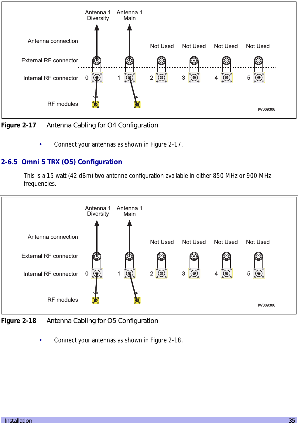  Installation 35•Connect your antennas as shown in Figure 2-17.2-6.5  Omni 5 TRX (O5) ConfigurationThis is a 15 watt (42 dBm) two antenna configuration available in either 850 MHz or 900 MHz frequencies.•Connect your antennas as shown in Figure 2-18.Figure 2-17 Antenna Cabling for O4 ConfigurationFigure 2-18 Antenna Cabling for O5 ConfigurationANTRF modulesIW009306Internal RF connectorExternal RF connectorAntenna 1DiversityAntenna connection1 2 3 4 50Not UsedNot Used Not Used Not UsedAntenna 1MainANTANTRF modulesIW009306Internal RF connectorExternal RF connectorAntenna 1DiversityAntenna connection1 2 3 4 50Not UsedNot Used Not Used Not UsedAntenna 1MainANT