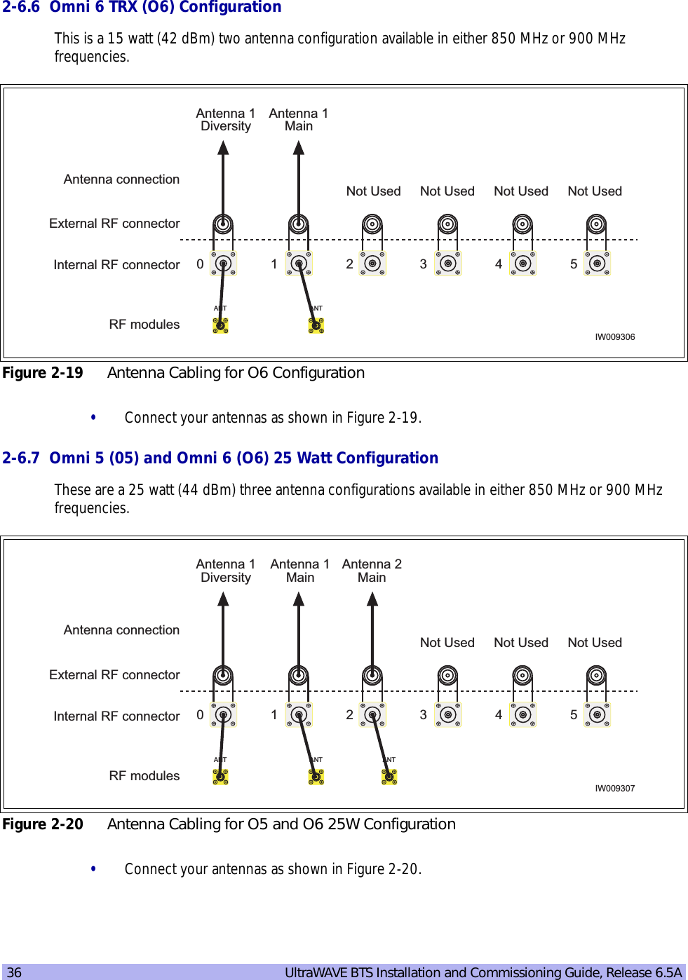 36   UltraWAVE BTS Installation and Commissioning Guide, Release 6.5A2-6.6  Omni 6 TRX (O6) ConfigurationThis is a 15 watt (42 dBm) two antenna configuration available in either 850 MHz or 900 MHz frequencies.•Connect your antennas as shown in Figure 2-19.2-6.7  Omni 5 (05) and Omni 6 (O6) 25 Watt ConfigurationThese are a 25 watt (44 dBm) three antenna configurations available in either 850 MHz or 900 MHz frequencies.•Connect your antennas as shown in Figure 2-20.Figure 2-19 Antenna Cabling for O6 ConfigurationFigure 2-20 Antenna Cabling for O5 and O6 25W ConfigurationANTRF modulesIW009306Internal RF connectorExternal RF connectorAntenna 1DiversityAntenna connection1 2 3 4 50Not UsedNot Used Not Used Not UsedAntenna 1MainANTANTRF modulesIW009307Internal RF connectorExternal RF connectorAntenna 1DiversityAntenna connection1 2 3 4 50Not Used Not Used Not UsedAntenna 1MainANT ANTAntenna 2Main