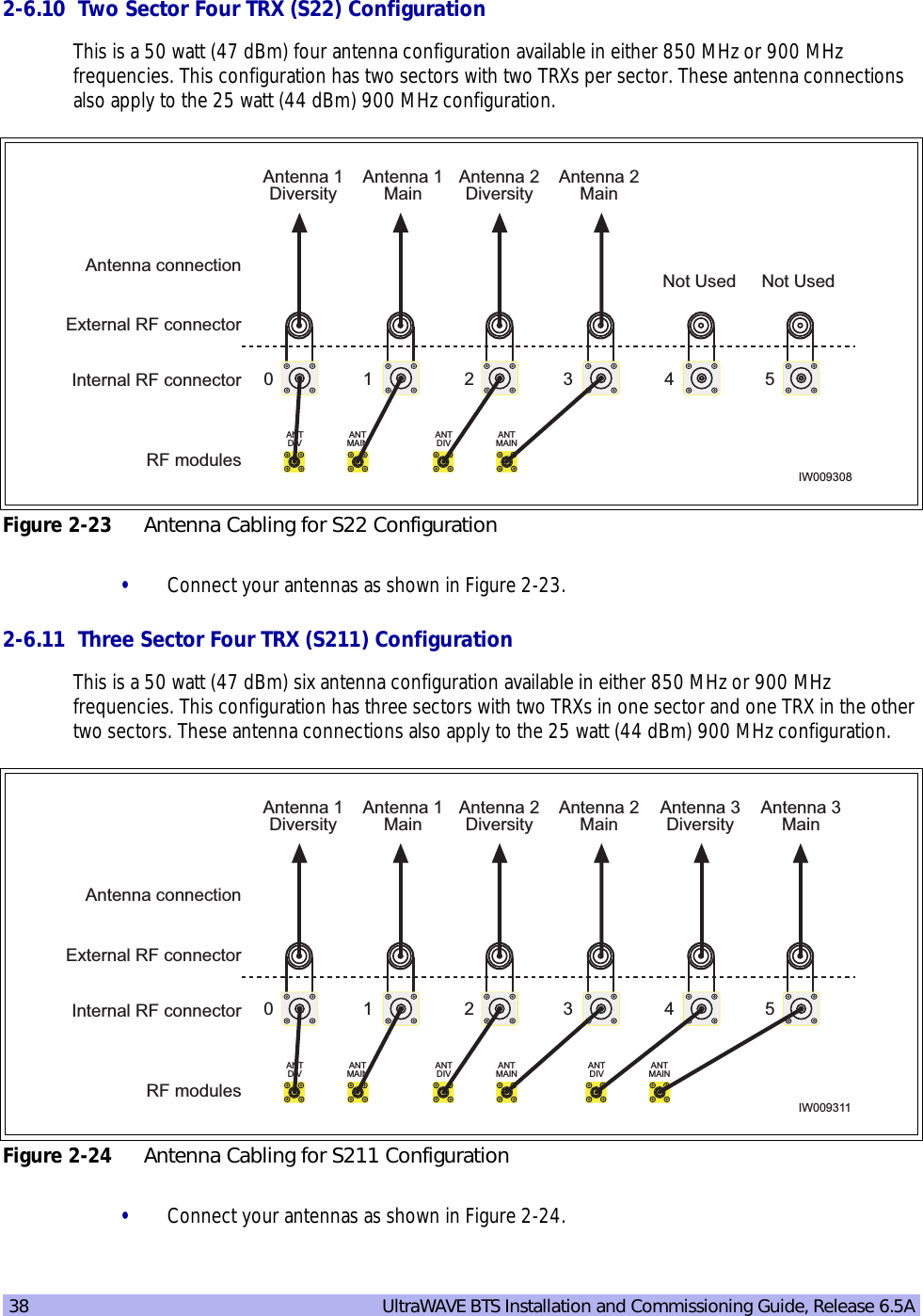 38   UltraWAVE BTS Installation and Commissioning Guide, Release 6.5A2-6.10  Two Sector Four TRX (S22) ConfigurationThis is a 50 watt (47 dBm) four antenna configuration available in either 850 MHz or 900 MHz frequencies. This configuration has two sectors with two TRXs per sector. These antenna connections also apply to the 25 watt (44 dBm) 900 MHz configuration.•Connect your antennas as shown in Figure 2-23.2-6.11  Three Sector Four TRX (S211) ConfigurationThis is a 50 watt (47 dBm) six antenna configuration available in either 850 MHz or 900 MHz frequencies. This configuration has three sectors with two TRXs in one sector and one TRX in the other two sectors. These antenna connections also apply to the 25 watt (44 dBm) 900 MHz configuration.•Connect your antennas as shown in Figure 2-24.Figure 2-23 Antenna Cabling for S22 ConfigurationFigure 2-24 Antenna Cabling for S211 ConfigurationANTDIVANTMAINANTDIVANTMAINRF modulesIW009308Internal RF connectorExternal RF connectorAntenna 1DiversityAntenna connection1 2 3 4 50Not Used Not UsedAntenna 1MainAntenna 2MainAntenna 2DiversityANTDIVANTMAINANTDIVANTMAINRF modulesIW009311Internal RF connectorExternal RF connectorAntenna 1DiversityAntenna connection1 2 3 4 50Antenna 1MainAntenna 2MainAntenna 2DiversityANTDIVANTMAINAntenna 3MainAntenna 3Diversity