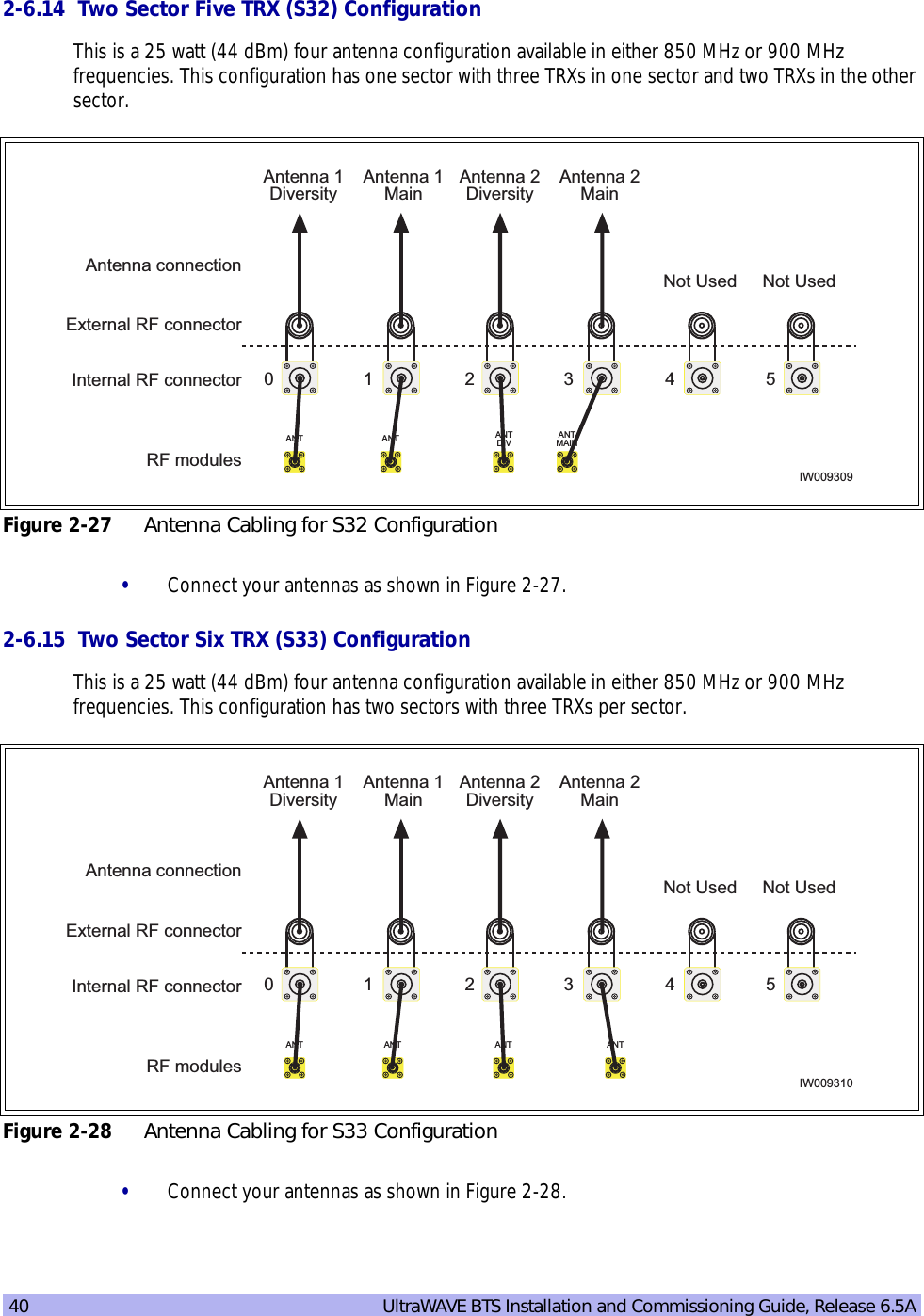 40   UltraWAVE BTS Installation and Commissioning Guide, Release 6.5A2-6.14  Two Sector Five TRX (S32) ConfigurationThis is a 25 watt (44 dBm) four antenna configuration available in either 850 MHz or 900 MHz frequencies. This configuration has one sector with three TRXs in one sector and two TRXs in the other sector. •Connect your antennas as shown in Figure 2-27.2-6.15  Two Sector Six TRX (S33) ConfigurationThis is a 25 watt (44 dBm) four antenna configuration available in either 850 MHz or 900 MHz frequencies. This configuration has two sectors with three TRXs per sector.•Connect your antennas as shown in Figure 2-28.Figure 2-27 Antenna Cabling for S32 ConfigurationFigure 2-28 Antenna Cabling for S33 ConfigurationANT ANT ANTDIVANTMAINRF modulesIW009309Internal RF connectorExternal RF connectorAntenna 1DiversityAntenna connection1 2 3 4 50Not Used Not UsedAntenna 1MainAntenna 2MainAntenna 2DiversityANT ANTANT ANTRF modulesIW009310Internal RF connectorExternal RF connectorAntenna 1DiversityAntenna connection1 2 3 4 50Not Used Not UsedAntenna 1MainAntenna 2MainAntenna 2Diversity