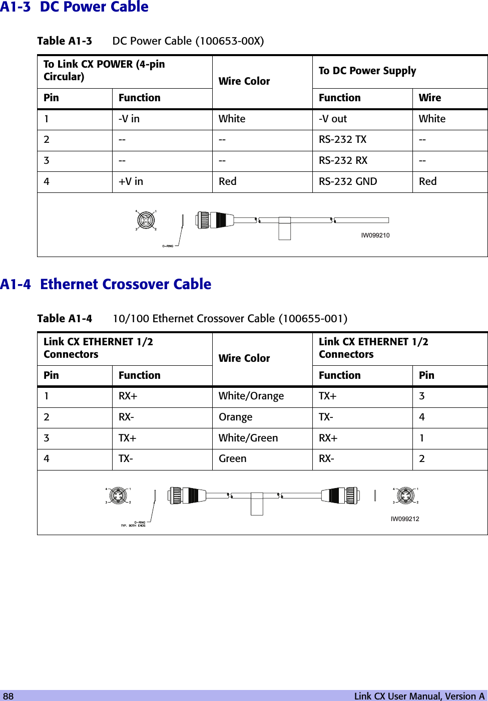 88   Link CX User Manual, Version AA1-3  DC Power CableA1-4  Ethernet Crossover CableTable A1-3 DC Power Cable (100653-00X)To Link CX POWER (4-pin Circular)  Wire Color To DC Power SupplyPin Function Function Wire1 -V in White -V out White2----RS-232 TX--3----RS-232 RX--4 +V in Red RS-232 GND RedTable A1-4 10/100 Ethernet Crossover Cable (100655-001)Link CX ETHERNET 1/2 Connectors Wire ColorLink CX ETHERNET 1/2 ConnectorsPin Function Function Pin1 RX+ White/Orange TX+ 32 RX- Orange TX- 43 TX+ White/Green RX+ 14 TX- Green RX- 2IW099210IW099212