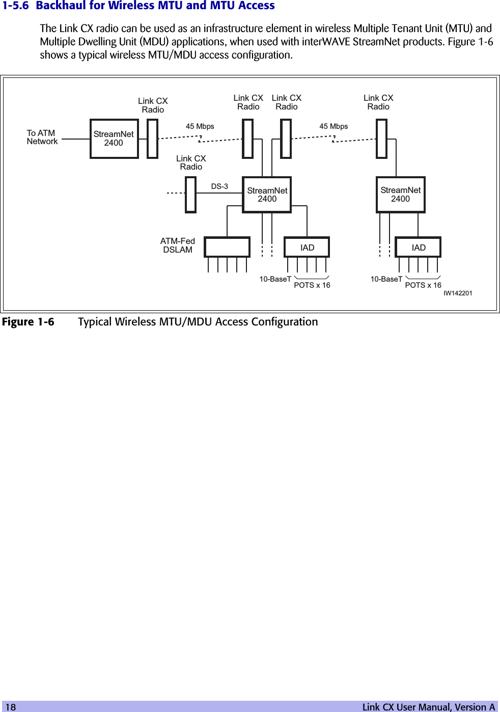 18   Link CX User Manual, Version A1-5.6  Backhaul for Wireless MTU and MTU AccessThe Link CX radio can be used as an infrastructure element in wireless Multiple Tenant Unit (MTU) and Multiple Dwelling Unit (MDU) applications, when used with interWAVE StreamNet products. Figure 1-6 shows a typical wireless MTU/MDU access configuration.Figure 1-6 Typical Wireless MTU/MDU Access ConfigurationIW142201StreamNet2400StreamNet2400StreamNet2400To AT MNetworkLink CXRadioLink CXRadioLink CXRadioLink CXRadio45 MbpsDS-3ATM-FedDSLAM IAD IAD10-BaseT POTS x 16 10-BaseT POTS x 16Link CXRadio45 Mbps