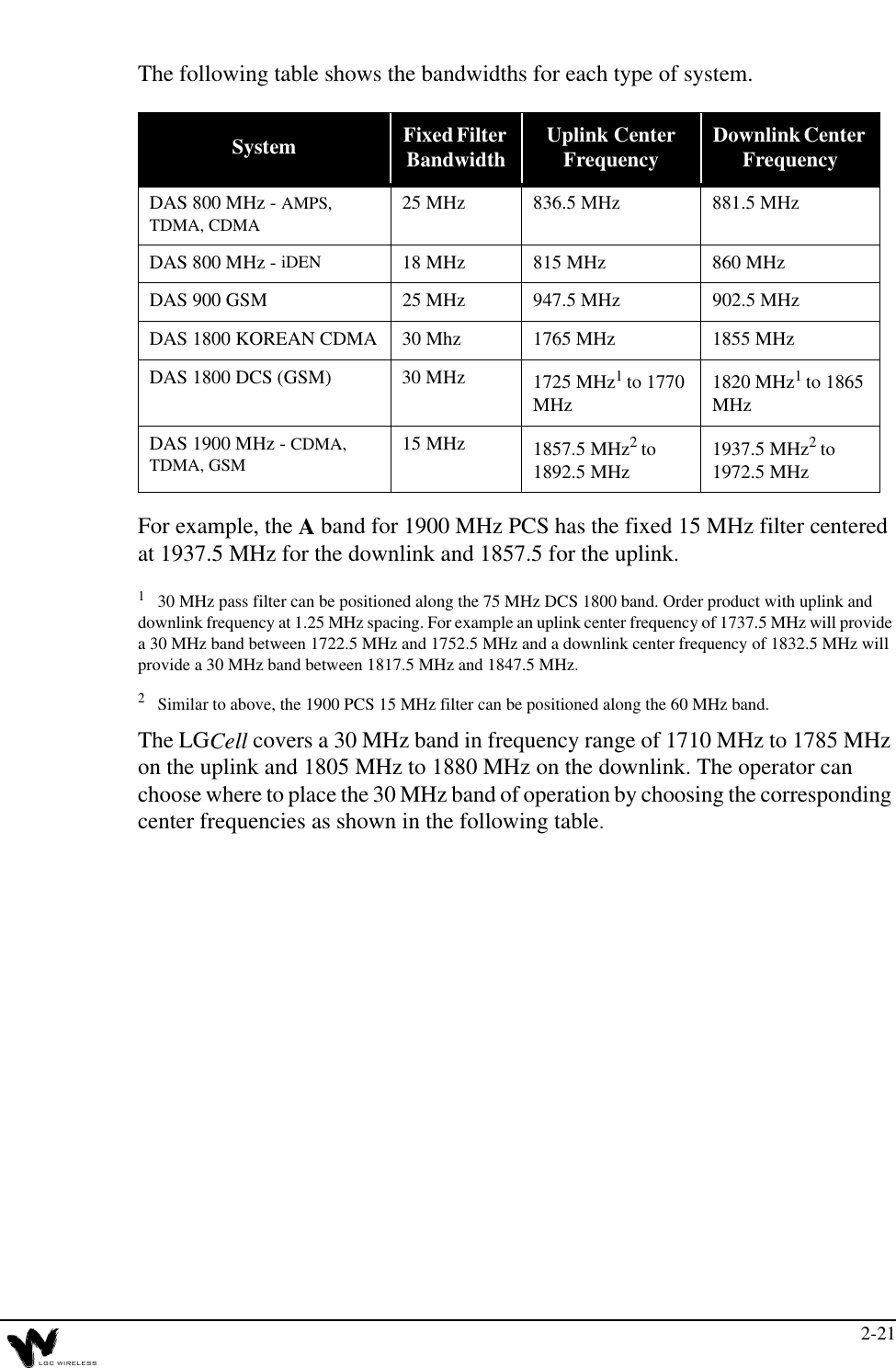 2-21The following table shows the bandwidths for each type of system.For example, the A band for 1900 MHz PCS has the fixed 15 MHz filter centered at 1937.5 MHz for the downlink and 1857.5 for the uplink.1   30 MHz pass filter can be positioned along the 75 MHz DCS 1800 band. Order product with uplink and downlink frequency at 1.25 MHz spacing. For example an uplink center frequency of 1737.5 MHz will provide a 30 MHz band between 1722.5 MHz and 1752.5 MHz and a downlink center frequency of 1832.5 MHz will provide a 30 MHz band between 1817.5 MHz and 1847.5 MHz.2   Similar to above, the 1900 PCS 15 MHz filter can be positioned along the 60 MHz band.The LGCell covers a 30 MHz band in frequency range of 1710 MHz to 1785 MHz on the uplink and 1805 MHz to 1880 MHz on the downlink. The operator can choose where to place the 30 MHz band of operation by choosing the corresponding center frequencies as shown in the following table.System Fixed Filter Bandwidth Uplink Center Frequency Downlink Center FrequencyDAS 800 MHz - AMPS, TDMA, CDMA25 MHz 836.5 MHz 881.5 MHzDAS 800 MHz - iDEN 18 MHz 815 MHz 860 MHzDAS 900 GSM 25 MHz 947.5 MHz 902.5 MHzDAS 1800 KOREAN CDMA 30 Mhz 1765 MHz 1855 MHzDAS 1800 DCS (GSM) 30 MHz 1725 MHz1 to 1770 MHz 1820 MHz1 to 1865 MHzDAS 1900 MHz - CDMA, TDMA, GSM15 MHz 1857.5 MHz2 to 1892.5 MHz 1937.5 MHz2 to 1972.5 MHz