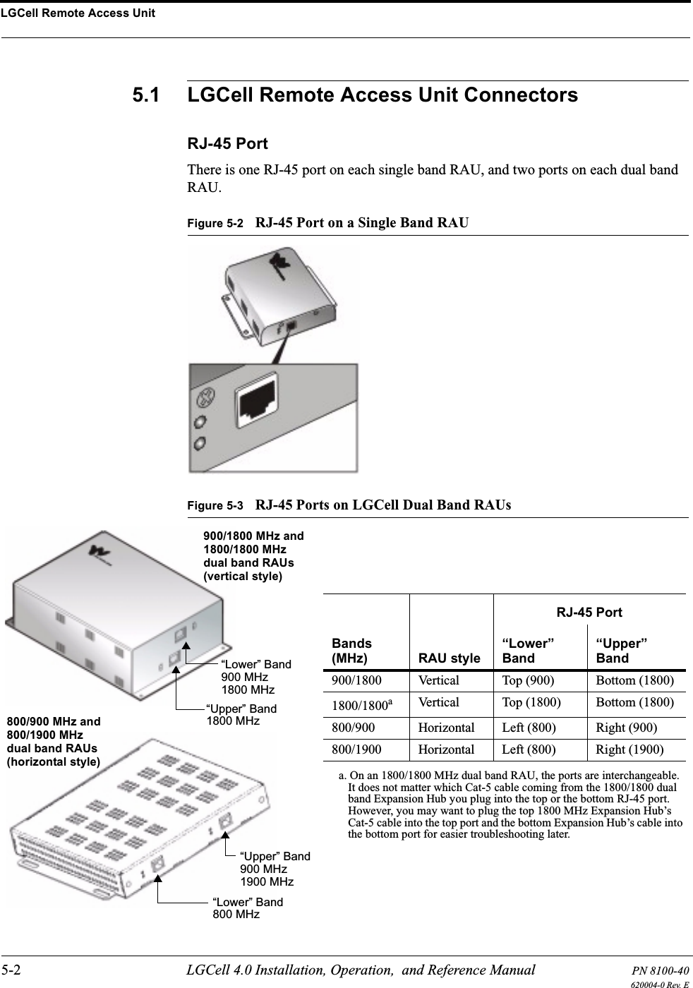 LGCell Remote Access Unit5-2 LGCell 4.0 Installation, Operation,  and Reference Manual PN 8100-40620004-0 Rev. E5.1 LGCell Remote Access Unit ConnectorsRJ-45 PortThere is one RJ-45 port on each single band RAU, and two ports on each dual band RAU.Figure 5-2 RJ-45 Port on a Single Band RAUFigure 5-3 RJ-45 Ports on LGCell Dual Band RAUs1800 MHz1800 MHz900 MHz800/900 MHz anddual band RAUs800/1900 MHz900/1800 MHz anddual band RAUs1800/1800 MHz(vertical style)(horizontal style)“Lower” Band“Upper” Band800 MHz“Lower” Band900 MHz“Upper” Band1900 MHzBands (MHz) RAU styleRJ-45 Port“Lower” Band“Upper” Band900/1800 Vertical Top (900) Bottom (1800)1800/1800aa. On an 1800/1800 MHz dual band RAU, the ports are interchangeable. It does not matter which Cat-5 cable coming from the 1800/1800 dual band Expansion Hub you plug into the top or the bottom RJ-45 port. However, you may want to plug the top 1800 MHz Expansion Hub’s Cat-5 cable into the top port and the bottom Expansion Hub’s cable into the bottom port for easier troubleshooting later.Vertical Top (1800) Bottom (1800)800/900 Horizontal Left (800) Right (900)800/1900 Horizontal Left (800) Right (1900)