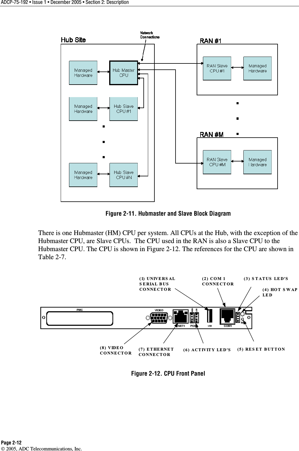 ADCP-75-192 • Issue 1 • December 2005 • Section 2: Description Page 2-12  2005, ADC Telecommunications, Inc.  Figure 2-11. Hubmaster and Slave Block Diagram There is one Hubmaster (HM) CPU per system. All CPUs at the Hub, with the exception of the Hubmaster CPU, are Slave CPUs.  The CPU used in the RAN is also a Slave CPU to the Hubmaster CPU. The CPU is shown in Figure 2-12. The references for the CPU are shown in Table 2-7.  (7) ETHERNET CONNECTOR(1) UNIVERS AL SERIAL BUS CONNECTOR(6) ACTIVITY LED&apos;S(2) COM 1 CONNECTOR(5) RES ET BUTTON(4) HOT S WAP LED(8) VIDEO CONNECTOR(3) S TATUS  LED&apos;S Figure 2-12. CPU Front Panel 