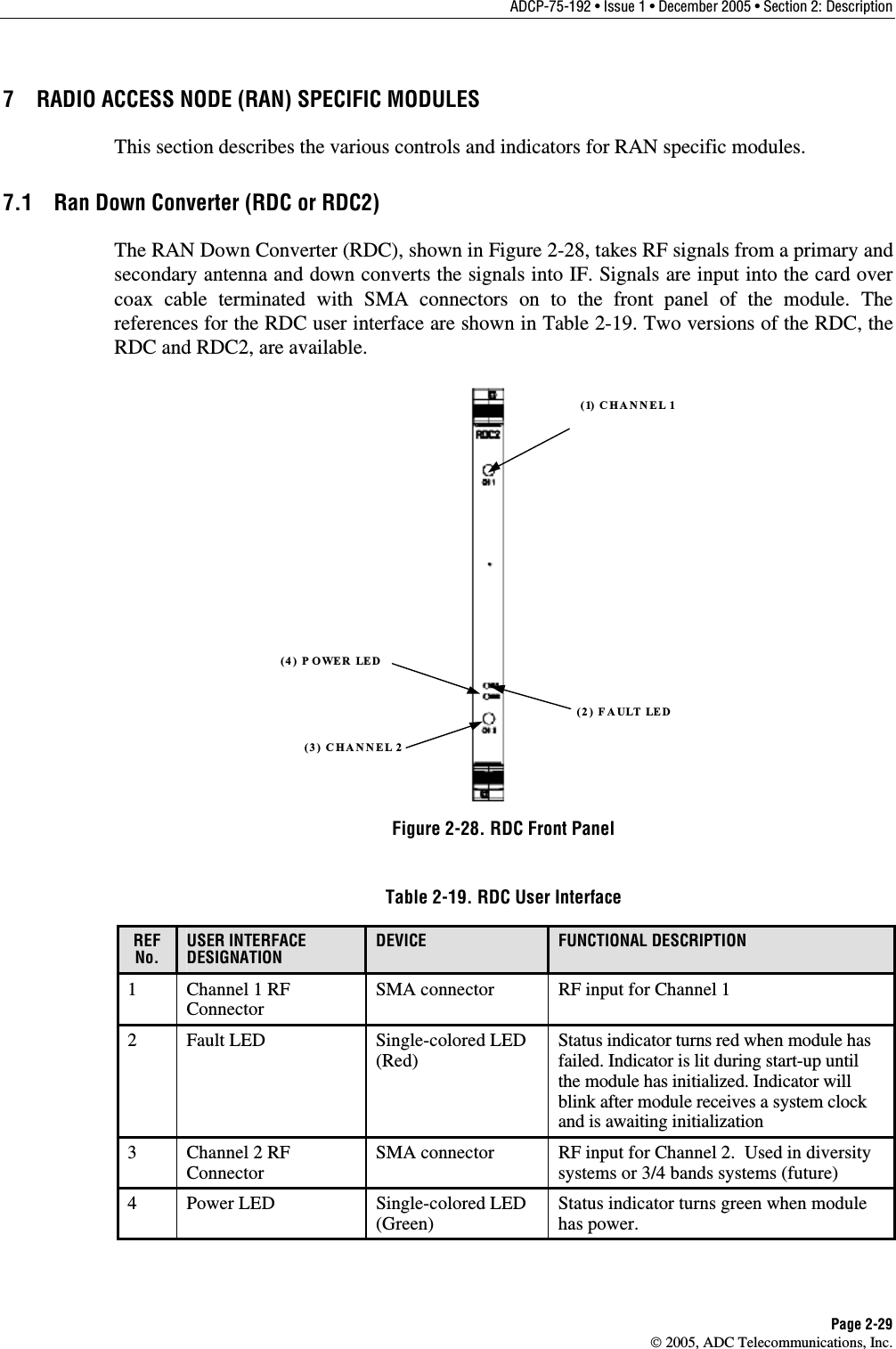 ADCP-75-192 • Issue 1 • December 2005 • Section 2: Description Page 2-29  2005, ADC Telecommunications, Inc. 7  RADIO ACCESS NODE (RAN) SPECIFIC MODULES This section describes the various controls and indicators for RAN specific modules. 7.1  Ran Down Converter (RDC or RDC2) The RAN Down Converter (RDC), shown in Figure 2-28, takes RF signals from a primary and secondary antenna and down converts the signals into IF. Signals are input into the card over coax cable terminated with SMA connectors on to the front panel of the module. The references for the RDC user interface are shown in Table 2-19. Two versions of the RDC, the RDC and RDC2, are available. (2) FAULT LED(4) P OWER LED(3) CHANNEL 2(1) CHANNEL 1 Figure 2-28. RDC Front Panel Table 2-19. RDC User Interface REF No. USER INTERFACE DESIGNATION DEVICE  FUNCTIONAL DESCRIPTION 1  Channel 1 RF Connector SMA connector  RF input for Channel 1 2 Fault LED  Single-colored LED (Red) Status indicator turns red when module has failed. Indicator is lit during start-up until the module has initialized. Indicator will blink after module receives a system clock and is awaiting initialization 3  Channel 2 RF Connector SMA connector  RF input for Channel 2.  Used in diversity systems or 3/4 bands systems (future) 4 Power LED  Single-colored LED (Green)  Status indicator turns green when module has power.  