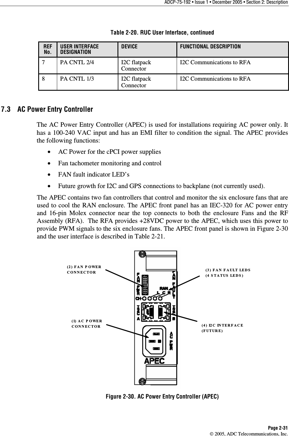 ADCP-75-192 • Issue 1 • December 2005 • Section 2: Description Page 2-31  2005, ADC Telecommunications, Inc. Table 2-20. RUC User Interface, continued REFNo. USER INTERFACE DESIGNATION DEVICE  FUNCTIONAL DESCRIPTION 7  PA CNTL 2/4  I2C flatpack Connector I2C Communications to RFA 8  PA CNTL 1/3  I2C flatpack Connector I2C Communications to RFA  7.3  AC Power Entry Controller The AC Power Entry Controller (APEC) is used for installations requiring AC power only. It has a 100-240 VAC input and has an EMI filter to condition the signal. The APEC provides the following functions: •  AC Power for the cPCI power supplies •  Fan tachometer monitoring and control •  FAN fault indicator LED’s •  Future growth for I2C and GPS connections to backplane (not currently used). The APEC contains two fan controllers that control and monitor the six enclosure fans that are used to cool the RAN enclosure. The APEC front panel has an IEC-320 for AC power entry and 16-pin Molex connector near the top connects to both the enclosure Fans and the RF Assembly (RFA).  The RFA provides +28VDC power to the APEC, which uses this power to provide PWM signals to the six enclosure fans. The APEC front panel is shown in Figure 2-30 and the user interface is described in Table 2-21.  (2) FAN POWER CONNECTOR (3) FAN FAULT LEDS (4 STATUS LEDS)(4) I2C INTERFACE (FUTURE)(1) AC P OWER CONNECTOR Figure 2-30. AC Power Entry Controller (APEC) 