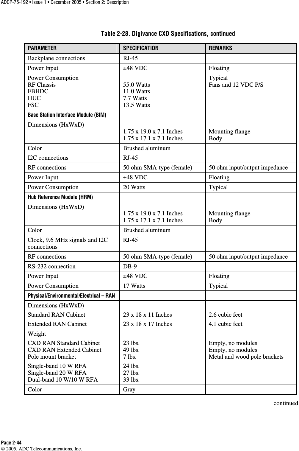 ADCP-75-192 • Issue 1 • December 2005 • Section 2: Description Page 2-44  2005, ADC Telecommunications, Inc. Table 2-28. Digivance CXD Specifications, continued PARAMETER  SPECIFICATION  REMARKS Backplane connections  RJ-45   Power Input  ±48 VDC  Floating Power Consumption  RF Chassis FBHDC HUC FSC  55.0 Watts 11.0 Watts 7.7 Watts 13.5 Watts Typical Fans and 12 VDC P/S Base Station Interface Module (BIM)    Dimensions (HxWxD)  1.75 x 19.0 x 7.1 Inches 1.75 x 17.1 x 7.1 Inches  Mounting flange Body Color Brushed aluminum  I2C connections  RJ-45   RF connections  50 ohm SMA-type (female)  50 ohm input/output impedance Power Input  ±48 VDC  Floating Power Consumption  20 Watts  Typical Hub Reference Module (HRM)    Dimensions (HxWxD)  1.75 x 19.0 x 7.1 Inches 1.75 x 17.1 x 7.1 Inches  Mounting flange Body Color Brushed aluminum  Clock, 9.6 MHz signals and I2C connections RJ-45  RF connections  50 ohm SMA-type (female)  50 ohm input/output impedance RS-232 connection  DB-9   Power Input  ±48 VDC  Floating Power Consumption  17 Watts  Typical Physical/Environmental/Electrical – RAN    Dimensions (HxWxD) Standard RAN Cabinet Extended RAN Cabinet  23 x 18 x 11 Inches 23 x 18 x 17 Inches  2.6 cubic feet 4.1 cubic feet Weight CXD RAN Standard Cabinet CXD RAN Extended Cabinet Pole mount bracket Single-band 10 W RFA Single-band 20 W RFA Dual-band 10 W/10 W RFA  23 lbs. 49 lbs. 7 lbs. 24 lbs. 27 lbs. 33 lbs.  Empty, no modules Empty, no modules Metal and wood pole brackets  Color Gray  continued 