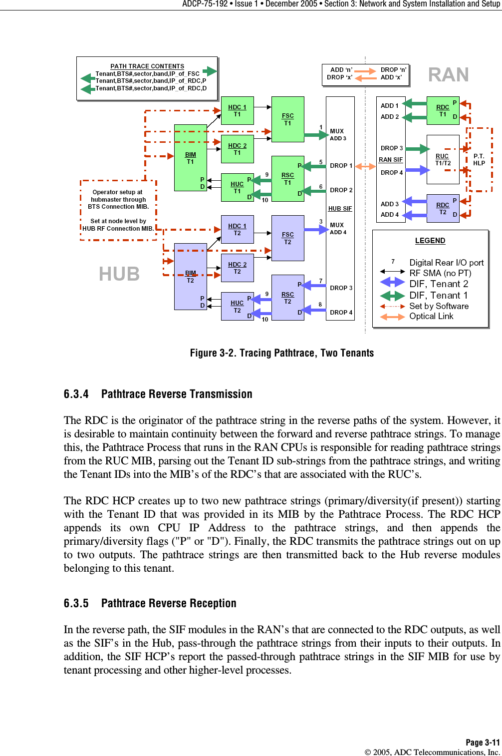 ADCP-75-192 • Issue 1 • December 2005 • Section 3: Network and System Installation and Setup Page 3-11  2005, ADC Telecommunications, Inc.  Figure 3-2. Tracing Pathtrace, Two Tenants 6.3.4  Pathtrace Reverse Transmission The RDC is the originator of the pathtrace string in the reverse paths of the system. However, it is desirable to maintain continuity between the forward and reverse pathtrace strings. To manage this, the Pathtrace Process that runs in the RAN CPUs is responsible for reading pathtrace strings from the RUC MIB, parsing out the Tenant ID sub-strings from the pathtrace strings, and writing the Tenant IDs into the MIB’s of the RDC’s that are associated with the RUC’s. The RDC HCP creates up to two new pathtrace strings (primary/diversity(if present)) starting with the Tenant ID that was provided in its MIB by the Pathtrace Process. The RDC HCP appends its own CPU IP Address to the pathtrace strings, and then appends the primary/diversity flags (&quot;P&quot; or &quot;D&quot;). Finally, the RDC transmits the pathtrace strings out on up to two outputs. The pathtrace strings are then transmitted back to the Hub reverse modules belonging to this tenant. 6.3.5  Pathtrace Reverse Reception In the reverse path, the SIF modules in the RAN’s that are connected to the RDC outputs, as well as the SIF’s in the Hub, pass-through the pathtrace strings from their inputs to their outputs. In addition, the SIF HCP’s report the passed-through pathtrace strings in the SIF MIB for use by tenant processing and other higher-level processes.  