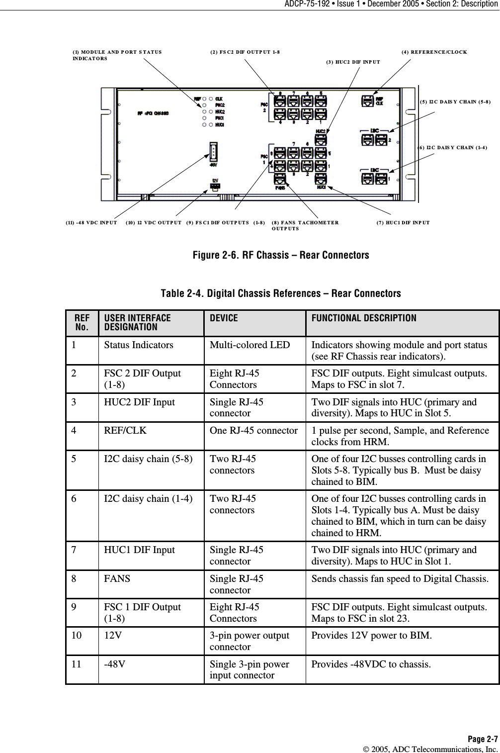 ADCP-75-192 • Issue 1 • December 2005 • Section 2: Description Page 2-7  2005, ADC Telecommunications, Inc. (1) MODULE AND PORT S TATUS  INDICATORS(10) 12 VDC OUTPUT(11) -48 VDC INPUT(2) FS C2 DIF OUTP UT 1-8(3) HUC2 DIF INP UT(4) REFERENCE/CLOCK(6) I2C DAIS Y CHAIN (1-4)(8) FANS  TACHOMETER OUTPUTS(5) I2C DAIS Y CHAIN (5-8)(7) HUC1 DIF INP UT(9) FSC1 DIF OUTP UTS   (1-8) Figure 2-6. RF Chassis – Rear Connectors Table 2-4. Digital Chassis References – Rear Connectors REF No. USER INTERFACE DESIGNATION DEVICE  FUNCTIONAL DESCRIPTION 1  Status Indicators  Multi-colored LED  Indicators showing module and port status (see RF Chassis rear indicators).  2  FSC 2 DIF Output (1-8) Eight RJ-45 Connectors FSC DIF outputs. Eight simulcast outputs. Maps to FSC in slot 7.  3  HUC2 DIF Input  Single RJ-45 connector Two DIF signals into HUC (primary and diversity). Maps to HUC in Slot 5.  4  REF/CLK  One RJ-45 connector  1 pulse per second, Sample, and Reference clocks from HRM.  5  I2C daisy chain (5-8)  Two RJ-45 connectors One of four I2C busses controlling cards in Slots 5-8. Typically bus B.  Must be daisy chained to BIM.  6  I2C daisy chain (1-4)  Two RJ-45 connectors One of four I2C busses controlling cards in Slots 1-4. Typically bus A. Must be daisy chained to BIM, which in turn can be daisy chained to HRM.  7  HUC1 DIF Input  Single RJ-45 connector Two DIF signals into HUC (primary and diversity). Maps to HUC in Slot 1.  8 FANS  Single RJ-45 connector Sends chassis fan speed to Digital Chassis.  9  FSC 1 DIF Output (1-8) Eight RJ-45 Connectors FSC DIF outputs. Eight simulcast outputs. Maps to FSC in slot 23.  10 12V  3-pin power output connector Provides 12V power to BIM.  11 -48V  Single 3-pin power input connector Provides -48VDC to chassis.   