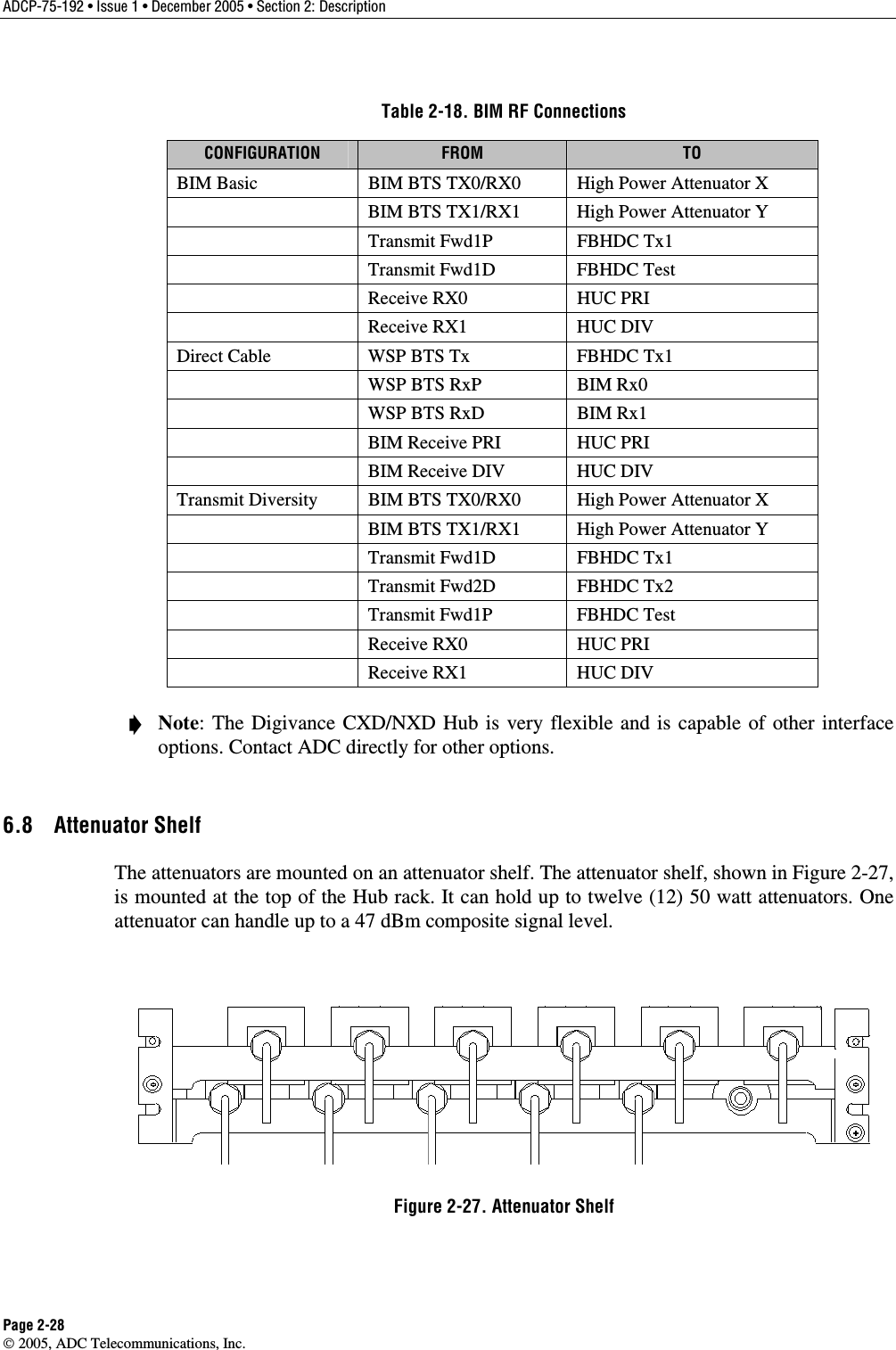 ADCP-75-192 • Issue 1 • December 2005 • Section 2: Description Page 2-28  2005, ADC Telecommunications, Inc. Table 2-18. BIM RF Connections CONFIGURATION  FROM  TO BIM Basic    BIM BTS TX0/RX0  High Power Attenuator X  BIM BTS TX1/RX1  High Power Attenuator Y  Transmit Fwd1P  FBHDC Tx1  Transmit Fwd1D  FBHDC Test  Receive RX0  HUC PRI  Receive RX1  HUC DIV Direct Cable  WSP BTS Tx  FBHDC Tx1  WSP BTS RxP  BIM Rx0   WSP BTS RxD  BIM Rx1   BIM Receive PRI  HUC PRI   BIM Receive DIV  HUC DIV Transmit Diversity  BIM BTS TX0/RX0  High Power Attenuator X   BIM BTS TX1/RX1  High Power Attenuator Y   Transmit Fwd1D  FBHDC Tx1   Transmit Fwd2D  FBHDC Tx2   Transmit Fwd1P  FBHDC Test  Receive RX0  HUC PRI   Receive RX1  HUC DIV     Note: The Digivance CXD/NXD Hub is very flexible and is capable of other interface options. Contact ADC directly for other options. 6.8  Attenuator Shelf  The attenuators are mounted on an attenuator shelf. The attenuator shelf, shown in Figure 2-27, is mounted at the top of the Hub rack. It can hold up to twelve (12) 50 watt attenuators. One attenuator can handle up to a 47 dBm composite signal level.   Figure 2-27. Attenuator Shelf 