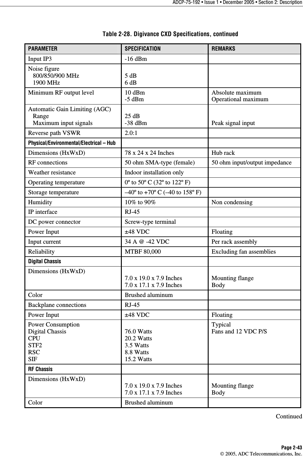 ADCP-75-192 • Issue 1 • December 2005 • Section 2: Description Page 2-43  2005, ADC Telecommunications, Inc. Table 2-28. Digivance CXD Specifications, continued PARAMETER  SPECIFICATION  REMARKS Input IP3 -16 dBm  Noise figure    800/850/900 MHz    1900 MHz  5 dB 6 dB  Minimum RF output level  10 dBm  -5 dBm Absolute maximum Operational maximum Automatic Gain Limiting (AGC)    Range    Maximum input signals  25 dB -38 dBm   Peak signal input Reverse path VSWR  2.0:1   Physical/Environmental/Electrical – Hub    Dimensions (HxWxD)  78 x 24 x 24 Inches  Hub rack  RF connections  50 ohm SMA-type (female)  50 ohm input/output impedance Weather resistance  Indoor installation only   Operating temperature  0º to 50º C (32º to 122º F)   Storage temperature  –40º to +70º C (–40 to 158º F)   Humidity  10% to 90%  Non condensing IP interface  RJ-45   DC power connector  Screw-type terminal   Power Input  ±48 VDC  Floating Input current  34 A @ -42 VDC  Per rack assembly Reliability  MTBF 80,000  Excluding fan assemblies Digital Chassis    Dimensions (HxWxD)   7.0 x 19.0 x 7.9 Inches 7.0 x 17.1 x 7.9 Inches  Mounting flange Body Color Brushed aluminum  Backplane connections  RJ-45   Power Input  ±48 VDC  Floating Power Consumption Digital Chassis CPU STF2 RSC SIF  76.0 Watts 20.2 Watts 3.5 Watts 8.8 Watts 15.2 Watts Typical Fans and 12 VDC P/S RF Chassis    Dimensions (HxWxD)  7.0 x 19.0 x 7.9 Inches 7.0 x 17.1 x 7.9 Inches  Mounting flange Body Color Brushed aluminum  Continued 