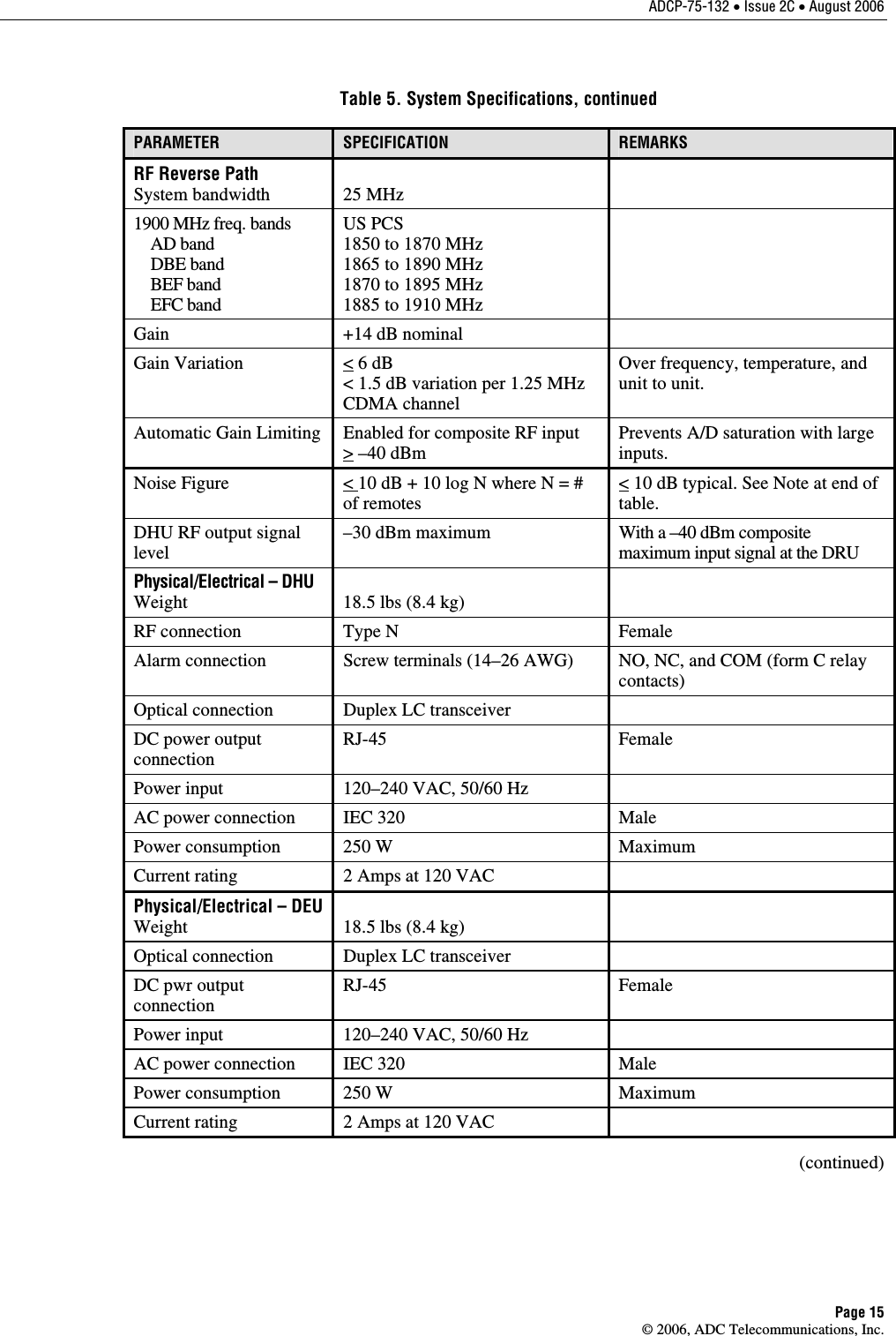 ADCP-75-132 • Issue 2C • August 2006 Page 15 © 2006, ADC Telecommunications, Inc. Table 5. System Specifications, continued PARAMETER  SPECIFICATION  REMARKS RF Reverse Path System bandwidth  25 MHz  1900 MHz freq. bands     AD band     DBE band     BEF band     EFC band US PCS 1850 to 1870 MHz 1865 to 1890 MHz 1870 to 1895 MHz 1885 to 1910 MHz  Gain  +14 dB nominal   Gain Variation  &lt; 6 dB &lt; 1.5 dB variation per 1.25 MHz CDMA channel Over frequency, temperature, and unit to unit.  Automatic Gain Limiting  Enabled for composite RF input &gt; –40 dBm Prevents A/D saturation with large inputs. Noise Figure  &lt; 10 dB + 10 log N where N = # of remotes &lt; 10 dB typical. See Note at end of table.  DHU RF output signal level –30 dBm maximum  With a –40 dBm composite maximum input signal at the DRU Physical/Electrical – DHU Weight  18.5 lbs (8.4 kg)  RF connection  Type N   Female Alarm connection  Screw terminals (14–26 AWG)  NO, NC, and COM (form C relay contacts) Optical connection  Duplex LC transceiver   DC power output connection RJ-45 Female Power input  120–240 VAC, 50/60 Hz   AC power connection  IEC 320  Male Power consumption  250 W  Maximum Current rating  2 Amps at 120 VAC   Physical/Electrical – DEUWeight  18.5 lbs (8.4 kg)  Optical connection  Duplex LC transceiver   DC pwr output connection RJ-45 Female Power input  120–240 VAC, 50/60 Hz   AC power connection  IEC 320  Male Power consumption  250 W  Maximum Current rating  2 Amps at 120 VAC   (continued)  