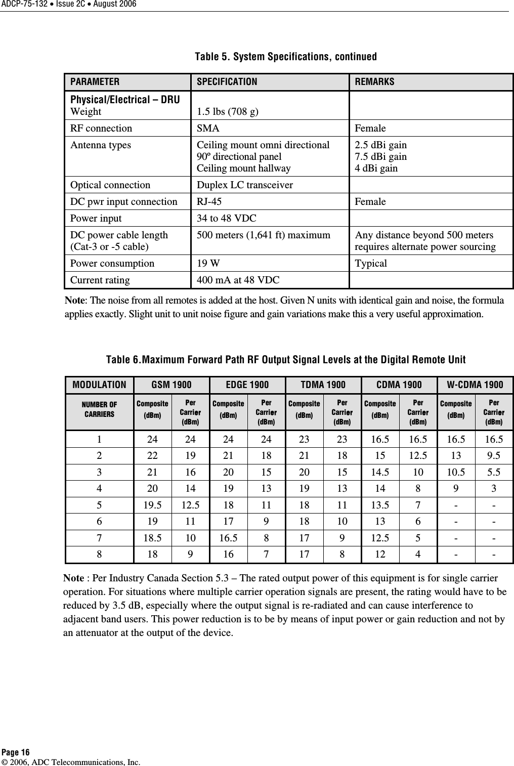 ADCP-75-132 • Issue 2C • August 2006 Page 16 © 2006, ADC Telecommunications, Inc. Table 5. System Specifications, continued PARAMETER  SPECIFICATION  REMARKS Physical/Electrical – DRU Weight  1.5 lbs (708 g)  RF connection  SMA  Female Antenna types  Ceiling mount omni directional  90º directional panel Ceiling mount hallway  2.5 dBi gain 7.5 dBi gain 4 dBi gain Optical connection  Duplex LC transceiver   DC pwr input connection  RJ-45  Female Power input  34 to 48 VDC   DC power cable length (Cat-3 or -5 cable) 500 meters (1,641 ft) maximum  Any distance beyond 500 meters requires alternate power sourcing Power consumption  19 W  Typical Current rating  400 mA at 48 VDC   Note: The noise from all remotes is added at the host. Given N units with identical gain and noise, the formula applies exactly. Slight unit to unit noise figure and gain variations make this a very useful approximation.   Table 6.Maximum Forward Path RF Output Signal Levels at the Digital Remote Unit MODULATION  GSM 1900  EDGE 1900  TDMA 1900  CDMA 1900  W-CDMA 1900 NUMBER OF CARRIERS Composite (dBm) Per Carrier (dBm) Composite (dBm) Per Carrier (dBm) Composite (dBm) Per Carrier (dBm) Composite (dBm) Per Carrier (dBm) Composite (dBm) Per Carrier (dBm) 1  24 24 24 24 23 23 16.5 16.5 16.5 16.5 2  22 19 21 18 21 18 15 12.5 13 9.5 3  21 16 20 15 20 15 14.5 10 10.5 5.5 4  20 14 19 13 19 13 14  8  9  3 5  19.5 12.5 18 11 18 11 13.5 7  -  - 6  19 11 17  9  18 10 13  6  -  - 7  18.5 10 16.5 8 17 9 12.5 5  -  - 8  18 9 16 7 17 8 12 4  -  - Note : Per Industry Canada Section 5.3 – The rated output power of this equipment is for single carrier operation. For situations where multiple carrier operation signals are present, the rating would have to be reduced by 3.5 dB, especially where the output signal is re-radiated and can cause interference to adjacent band users. This power reduction is to be by means of input power or gain reduction and not by an attenuator at the output of the device.   
