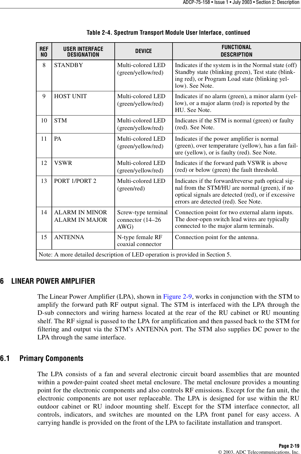 ADCP-75-158 • Issue 1 • July 2003 • Section 2: DescriptionPage 2-19© 2003, ADC Telecommunications, Inc.6 LINEAR POWER AMPLIFIERThe Linear Power Amplifier (LPA), shown in Figure 2-9, works in conjunction with the STM toamplify the forward path RF output signal. The STM is interfaced with the LPA through theD-sub connectors and wiring harness located at the rear of the RU cabinet or RU mountingshelf. The RF signal is passed to the LPA for amplification and then passed back to the STM forfiltering and output via the STM’s ANTENNA port. The STM also supplies DC power to theLPA through the same interface. 6.1 Primary ComponentsThe LPA consists of a fan and several electronic circuit board assemblies that are mountedwithin a powder-paint coated sheet metal enclosure. The metal enclosure provides a mountingpoint for the electronic components and also controls RF emissions. Except for the fan unit, theelectronic components are not user replaceable. The LPA is designed for use within the RUoutdoor cabinet or RU indoor mounting shelf. Except for the STM interface connector, allcontrols, indicators, and switches are mounted on the LPA front panel for easy access. Acarrying handle is provided on the front of the LPA to facilitate installation and transport. 8 STANDBY Multi-colored LED(green/yellow/red)Indicates if the system is in the Normal state (off) Standby state (blinking green), Test state (blink-ing red), or Program Load state (blinking yel-low). See Note. 9 HOST UNIT Multi-colored LED(green/yellow/red)Indicates if no alarm (green), a minor alarm (yel-low), or a major alarm (red) is reported by the HU. See Note.10 STM Multi-colored LED(green/yellow/red)Indicates if the STM is normal (green) or faulty (red). See Note.11 PA Multi-colored LED(green/yellow/red)Indicates if the power amplifier is normal (green), over temperature (yellow), has a fan fail-ure (yellow), or is faulty (red). See Note.12 VSWR Multi-colored LED(green/yellow/red)Indicates if the forward path VSWR is above (red) or below (green) the fault threshold. 13 PORT 1/PORT 2 Multi-colored LED(green/red)Indicates if the forward/reverse path optical sig-nal from the STM/HU are normal (green), if no optical signals are detected (red), or if excessive errors are detected (red). See Note. 14 ALARM IN MINORALARM IN MAJORScrew-type terminalconnector (14–26 AWG)Connection point for two external alarm inputs. The door-open switch lead wires are typically connected to the major alarm terminals. 15 ANTENNA N-type female RF coaxial connector Connection point for the antenna. Note: A more detailed description of LED operation is provided in Section 5.Table 2-4. Spectrum Transport Module User Interface, continuedREF NOUSER INTERFACE DESIGNATION DEVICE FUNCTIONALDESCRIPTION