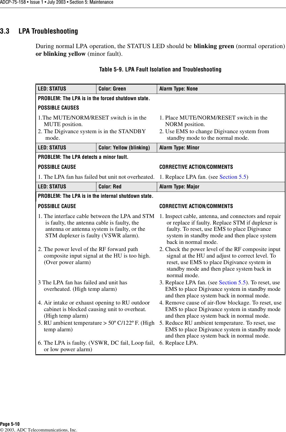 ADCP-75-158 • Issue 1 • July 2003 • Section 5: MaintenancePage 5-10© 2003, ADC Telecommunications, Inc.3.3 LPA TroubleshootingDuring normal LPA operation, the STATUS LED should be blinking green (normal operation)or blinking yellow (minor fault). Table 5-9. LPA Fault Isolation and TroubleshootingLED: STATUS Color: Green Alarm Type: NonePROBLEM: The LPA is in the forced shutdown state.POSSIBLE CAUSES1.The MUTE/NORM/RESET switch is in the    MUTE position. 2. The Digivance system is in the STANDBY     mode. 1. Place MUTE/NORM/RESET switch in the    NORM position. 2. Use EMS to change Digivance system from     standby mode to the normal mode. LED: STATUS Color: Yellow (blinking) Alarm Type: MinorPROBLEM: The LPA detects a minor fault. POSSIBLE CAUSE CORRECTIVE ACTION/COMMENTS1. The LPA fan has failed but unit not overheated. 1. Replace LPA fan. (see Section 5.5)LED: STATUS Color: Red Alarm Type: MajorPROBLEM: The LPA is in the internal shutdown state.POSSIBLE CAUSE CORRECTIVE ACTION/COMMENTS1. The interface cable between the LPA and STM     is faulty, the antenna cable is faulty, the     antenna or antenna system is faulty, or the     STM duplexer is faulty (VSWR alarm).2. The power level of the RF forward path     composite input signal at the HU is too high.    (Over power alarm)3 The LPA fan has failed and unit has     overheated. (High temp alarm)4. Air intake or exhaust opening to RU outdoor    cabinet is blocked causing unit to overheat.    (High temp alarm)5. RU ambient temperature &gt; 50º C/122º F. (High    temp alarm)6. The LPA is faulty. (VSWR, DC fail, Loop fail,    or low power alarm)1. Inspect cable, antenna, and connectors and repair     or replace if faulty. Replace STM if duplexer is     faulty. To reset, use EMS to place Digivance      system in standby mode and then place system     back in normal mode. 2. Check the power level of the RF composite input     signal at the HU and adjust to correct level. To     reset, use EMS to place Digivance system in     standby mode and then place system back in      normal mode. 3. Replace LPA fan. (see Section 5.5). To reset, use    EMS to place Digivance system in standby mode    and then place system back in normal mode. 4. Remove cause of air-flow blockage. To reset, use    EMS to place Digivance system in standby mode    and then place system back in normal mode. 5. Reduce RU ambient temperature. To reset, use    EMS to place Digivance system in standby mode    and then place system back in normal mode. 6. Replace LPA. 