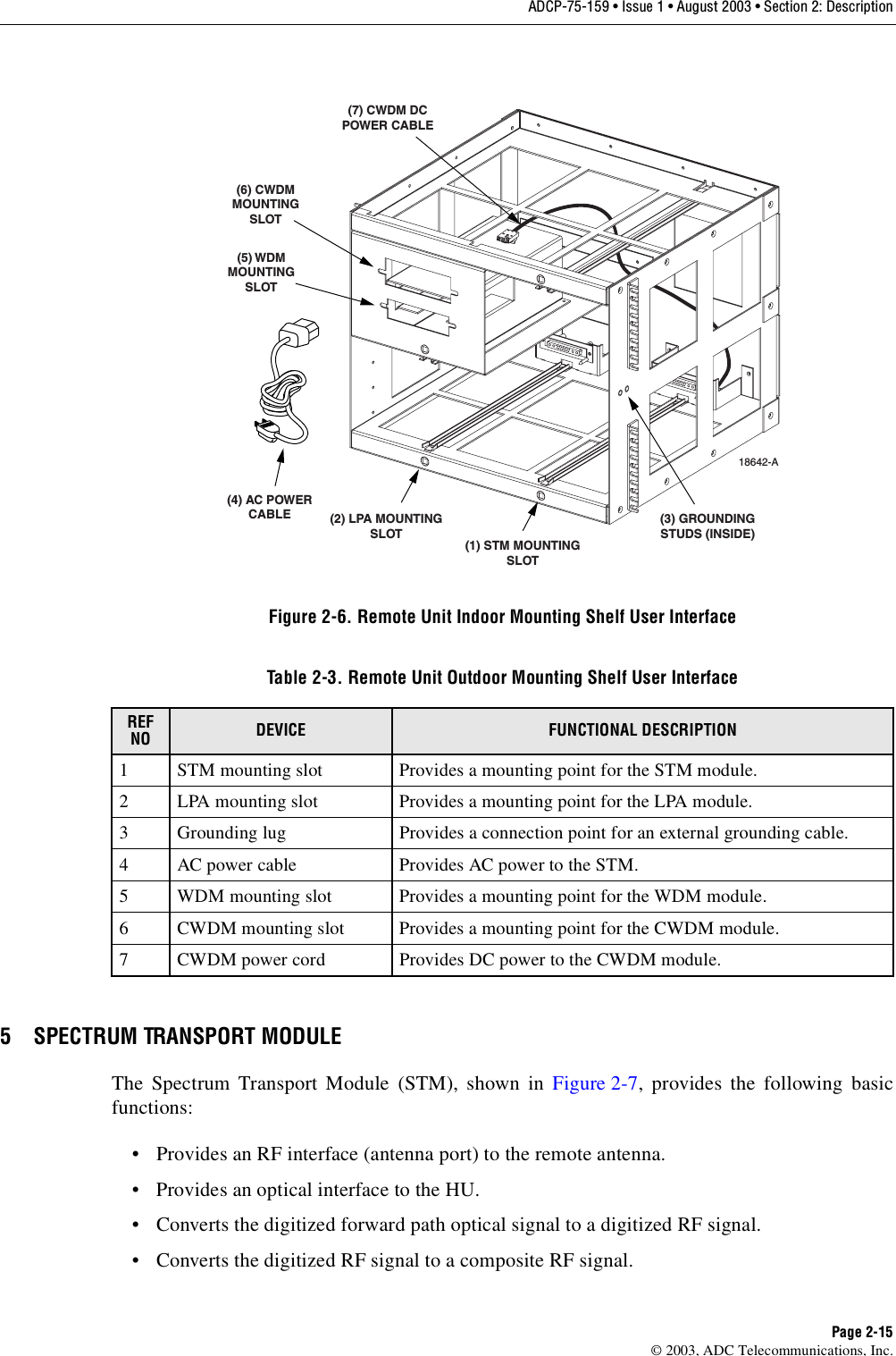 ADCP-75-159 • Issue 1 • August 2003 • Section 2: DescriptionPage 2-15© 2003, ADC Telecommunications, Inc.Figure 2-6. Remote Unit Indoor Mounting Shelf User Interface5 SPECTRUM TRANSPORT MODULEThe Spectrum Transport Module (STM), shown in Figure 2-7, provides the following basicfunctions:• Provides an RF interface (antenna port) to the remote antenna. • Provides an optical interface to the HU. • Converts the digitized forward path optical signal to a digitized RF signal. • Converts the digitized RF signal to a composite RF signal. Table 2-3. Remote Unit Outdoor Mounting Shelf User InterfaceREF NO DEVICE FUNCTIONAL DESCRIPTION1 STM mounting slot Provides a mounting point for the STM module.2 LPA mounting slot Provides a mounting point for the LPA module.3 Grounding lug Provides a connection point for an external grounding cable. 4 AC power cable Provides AC power to the STM.5 WDM mounting slot Provides a mounting point for the WDM module. 6 CWDM mounting slot Provides a mounting point for the CWDM module.7 CWDM power cord Provides DC power to the CWDM module.18642-A(1) STM MOUNTINGSLOT(2) LPA MOUNTINGSLOT(4) AC POWERCABLE(5) WDMMOUNTINGSLOT(6) CWDMMOUNTINGSLOT(7) CWDM DCPOWER CABLE(3) GROUNDINGSTUDS (INSIDE)