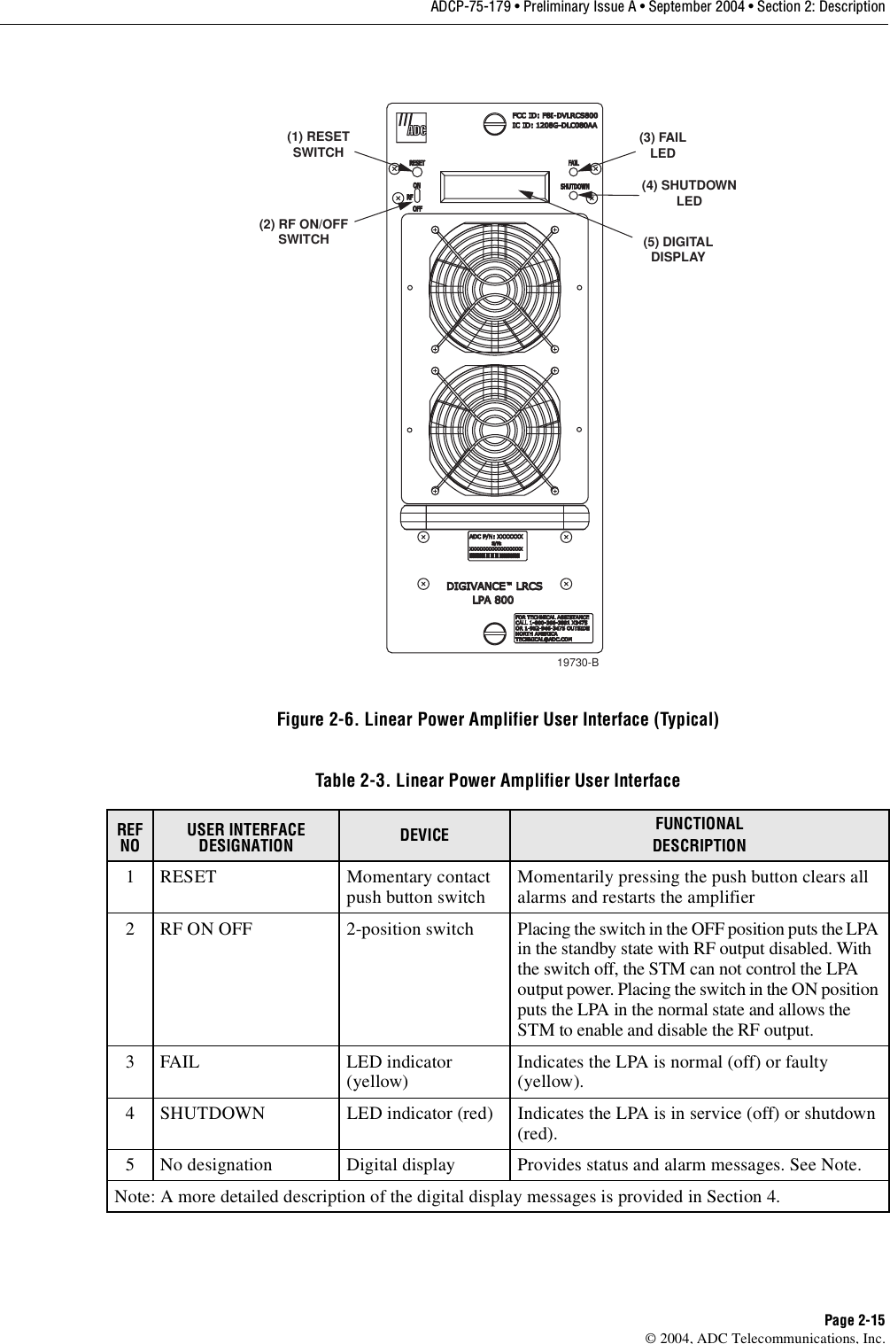 ADCP-75-179 • Preliminary Issue A • September 2004 • Section 2: DescriptionPage 2-15© 2004, ADC Telecommunications, Inc.Figure 2-6. Linear Power Amplifier User Interface (Typical)Table 2-3. Linear Power Amplifier User InterfaceREF NOUSER INTERFACE DESIGNATION DEVICE FUNCTIONALDESCRIPTION1 RESET Momentary contact push button switch Momentarily pressing the push button clears all alarms and restarts the amplifier2 RF ON OFF 2-position switch Placing the switch in the OFF position puts the LPA in the standby state with RF output disabled. With the switch off, the STM can not control the LPA output power. Placing the switch in the ON position puts the LPA in the normal state and allows the STM to enable and disable the RF output. 3FAIL LED indicator (yellow) Indicates the LPA is normal (off) or faulty (yellow). 4 SHUTDOWN LED indicator (red) Indicates the LPA is in service (off) or shutdown (red). 5 No designation Digital display Provides status and alarm messages. See Note. Note: A more detailed description of the digital display messages is provided in Section 4. 19730-B(1) RESETSWITCH(2) RF ON/OFFSWITCH(3) FAILLED(4) SHUTDOWNLED(5) DIGITALDISPLAY
