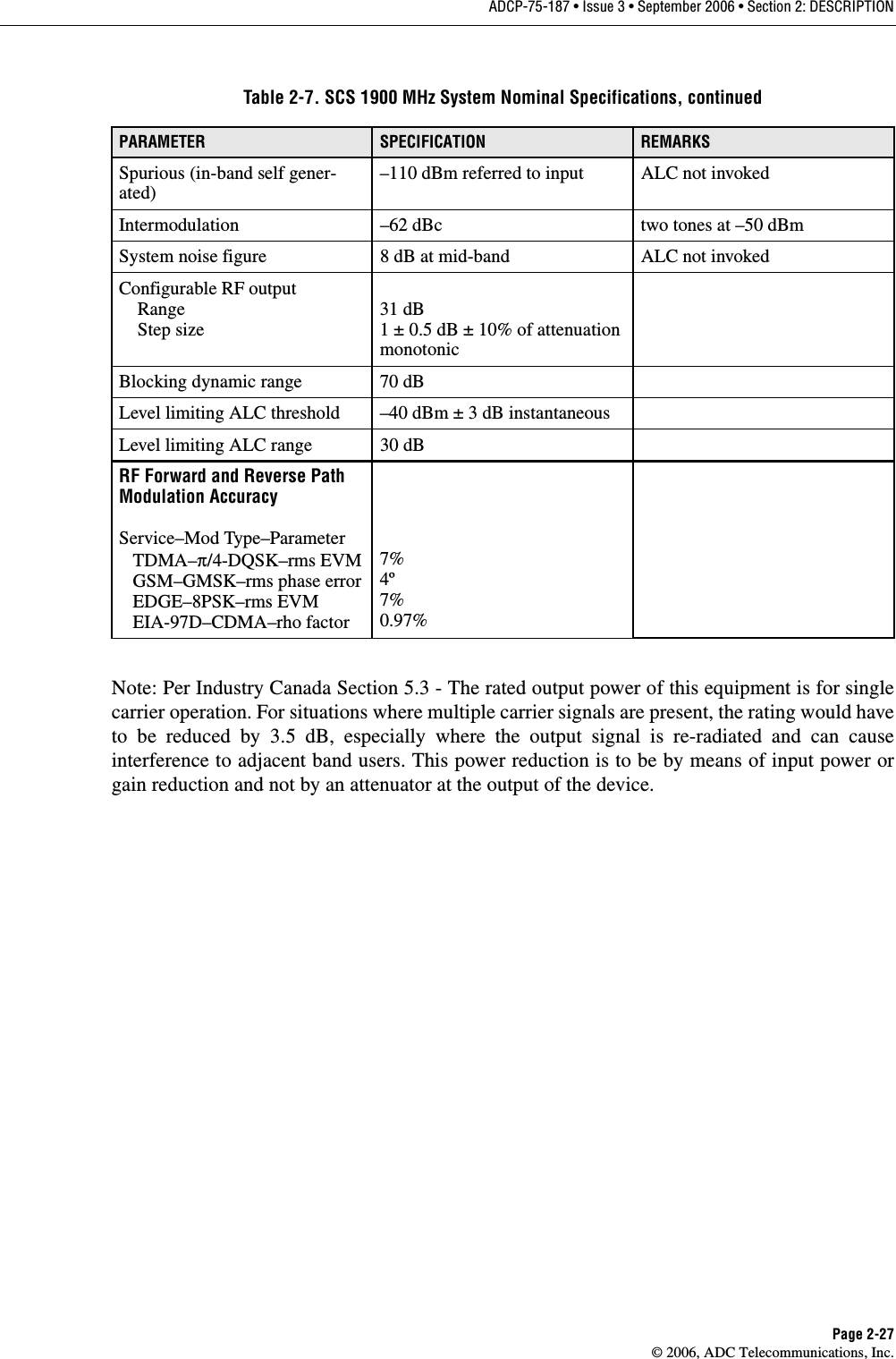 ADCP-75-187 • Issue 3 • September 2006 • Section 2: DESCRIPTIONPage 2-27© 2006, ADC Telecommunications, Inc.Note: Per Industry Canada Section 5.3 - The rated output power of this equipment is for singlecarrier operation. For situations where multiple carrier signals are present, the rating would haveto be reduced by 3.5 dB, especially where the output signal is re-radiated and can causeinterference to adjacent band users. This power reduction is to be by means of input power orgain reduction and not by an attenuator at the output of the device. Spurious (in-band self gener-ated)–110 dBm referred to input ALC not invokedIntermodulation –62 dBc  two tones at –50 dBmSystem noise figure 8 dB at mid-band ALC not invokedConfigurable RF output    Range    Step size31 dB1 ± 0.5 dB ± 10% of attenuation monotonicBlocking dynamic range 70 dBLevel limiting ALC threshold –40 dBm ± 3 dB instantaneousLevel limiting ALC range 30 dBRF Forward and Reverse Path Modulation AccuracyService–Mod Type–Parameter   TDMA–π/4-DQSK–rms EVM   GSM–GMSK–rms phase error   EDGE–8PSK–rms EVM   EIA-97D–CDMA–rho factor7%4º7%0.97%Table 2-7. SCS 1900 MHz System Nominal Specifications, continuedPARAMETER SPECIFICATION REMARKS