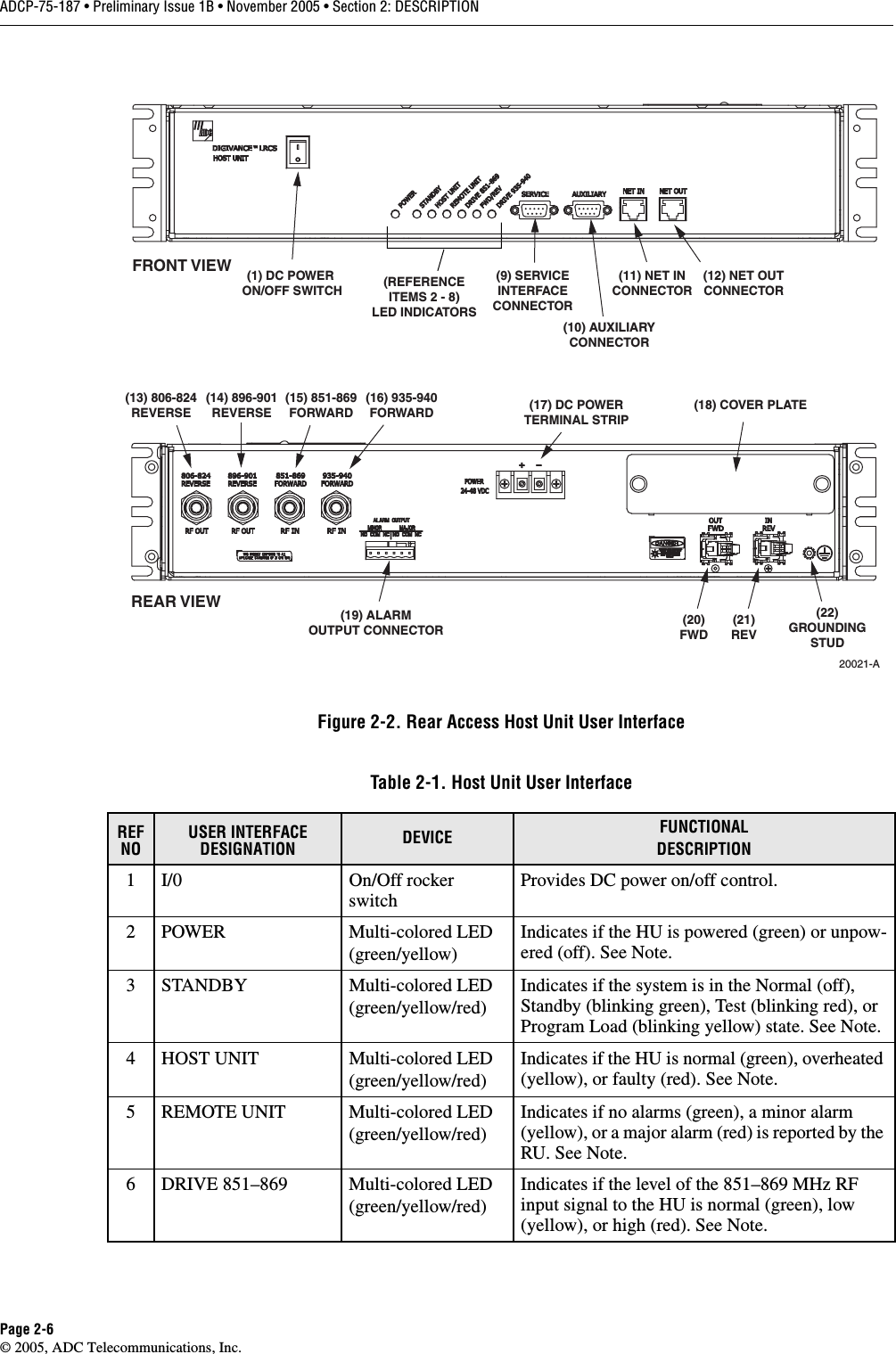 ADCP-75-187 • Preliminary Issue 1B • November 2005 • Section 2: DESCRIPTIONPage 2-6© 2005, ADC Telecommunications, Inc.Figure 2-2. Rear Access Host Unit User InterfaceTable 2-1. Host Unit User InterfaceREF NOUSER INTERFACE DESIGNATION DEVICE FUNCTIONALDESCRIPTION1 I/0 On/Off rocker switchProvides DC power on/off control. 2 POWER Multi-colored LED(green/yellow)Indicates if the HU is powered (green) or unpow-ered (off). See Note.3 STANDBY Multi-colored LED(green/yellow/red)Indicates if the system is in the Normal (off), Standby (blinking green), Test (blinking red), or Program Load (blinking yellow) state. See Note. 4 HOST UNIT Multi-colored LED(green/yellow/red)Indicates if the HU is normal (green), overheated (yellow), or faulty (red). See Note. 5 REMOTE UNIT Multi-colored LED(green/yellow/red)Indicates if no alarms (green), a minor alarm (yellow), or a major alarm (red) is reported by the RU. See Note.6 DRIVE 851–869 Multi-colored LED(green/yellow/red)Indicates if the level of the 851–869 MHz RF input signal to the HU is normal (green), low (yellow), or high (red). See Note. (1) DC POWER ON/OFF SWITCH(21)REV(20)FWD(REFERENCEITEMS 2 - 8)LED INDICATORS(9) SERVICEINTERFACECONNECTOR(11) NET INCONNECTOR(10) AUXILIARYCONNECTOR(12) NET OUTCONNECTOR(19) ALARMOUTPUT CONNECTOR(13) 806-824REVERSE(15) 851-869FORWARD(16) 935-940FORWARD(14) 896-901REVERSE20021-A(17) DC POWERTERMINAL STRIPREAR VIEWFRONT VIEW(18) COVER PLATE(22)GROUNDINGSTUD