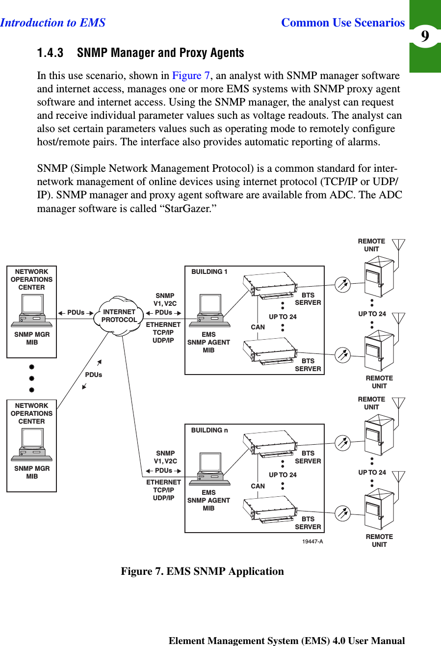 Introduction to EMS Common Use ScenariosElement Management System (EMS) 4.0 User Manual91.4.3  SNMP Manager and Proxy Agents In this use scenario, shown in Figure 7, an analyst with SNMP manager software and internet access, manages one or more EMS systems with SNMP proxy agent software and internet access. Using the SNMP manager, the analyst can request and receive individual parameter values such as voltage readouts. The analyst can also set certain parameters values such as operating mode to remotely configure host/remote pairs. The interface also provides automatic reporting of alarms.  SNMP (Simple Network Management Protocol) is a common standard for inter-network management of online devices using internet protocol (TCP/IP or UDP/IP). SNMP manager and proxy agent software are available from ADC. The ADC manager software is called “StarGazer.”  Figure 7. EMS SNMP ApplicationBTSSERVERBTSSERVERREMOTEUNIT19447-AINTERNETPROTOCOLNETWORKOPERATIONSCENTERSNMPV1, V2CSNMP MGRMIBBUILDING 1EMSSNMP AGENTMIBEMSSNMP AGENTMIBNETWORKOPERATIONSCENTERSNMP MGRMIBETHERNETTCP/IPUDP/IPSNMPV1, V2CETHERNETTCP/IPUDP/IPREMOTEUNITUP TO 24 UP TO 24BTSSERVERBTSSERVERREMOTEUNITBUILDING nREMOTEUNITUP TO 24 UP TO 24CANCANPDUsPDUsPDUsPDUs
