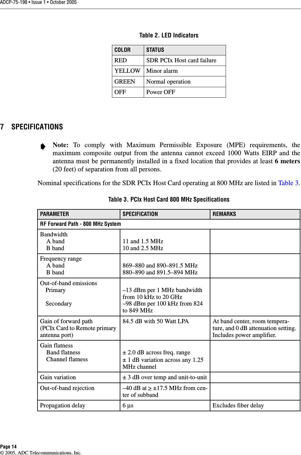 ADCP-75-198 • Issue 1 • October 2005Page 14© 2005, ADC Telecommunications, Inc.7 SPECIFICATIONSNominal specifications for the SDR PCIx Host Card operating at 800 MHz are listed in Table 3.Table 2. LED IndicatorsCOLOR STATUSRED SDR PCIx Host card failureYELLOW Minor alarmGREEN Normal operationOFF Power OFFNote:  To comply with Maximum Permissible Exposure (MPE) requirements, themaximum composite output from the antenna cannot exceed 1000 Watts EIRP and theantenna must be permanently installed in a fixed location that provides at least 6 meters(20 feet) of separation from all persons.Table 3. PCIx Host Card 800 MHz SpecificationsPARAMETER SPECIFICATION REMARKSRF Forward Path - 800 MHz SystemBandwidth    A band    B band11 and 1.5 MHz10 and 2.5 MHzFrequency range    A band    B band869–880 and 890–891.5 MHz880–890 and 891.5–894 MHzOut-of-band emissionsPrimarySecondary–13 dBm per 1 MHz bandwidth from 10 kHz to 20 GHz–98 dBm per 100 kHz from 824 to 849 MHzGain of forward path(PCIx Card to Remote primary antenna port)84.5 dB with 50 Watt LPA At band center, room tempera-ture, and 0 dB attenuation setting. Includes power amplifier.Gain flatness    Band flatness    Channel flatness± 2.0 dB across freq. range± 1 dB variation across any 1.25 MHz channelGain variation ± 3 dB over temp and unit-to-unitOut-of-band rejection –40 dB at &gt; ±17.5 MHz from cen-ter of subbandPropagation delay 6 µs Excludes fiber delay