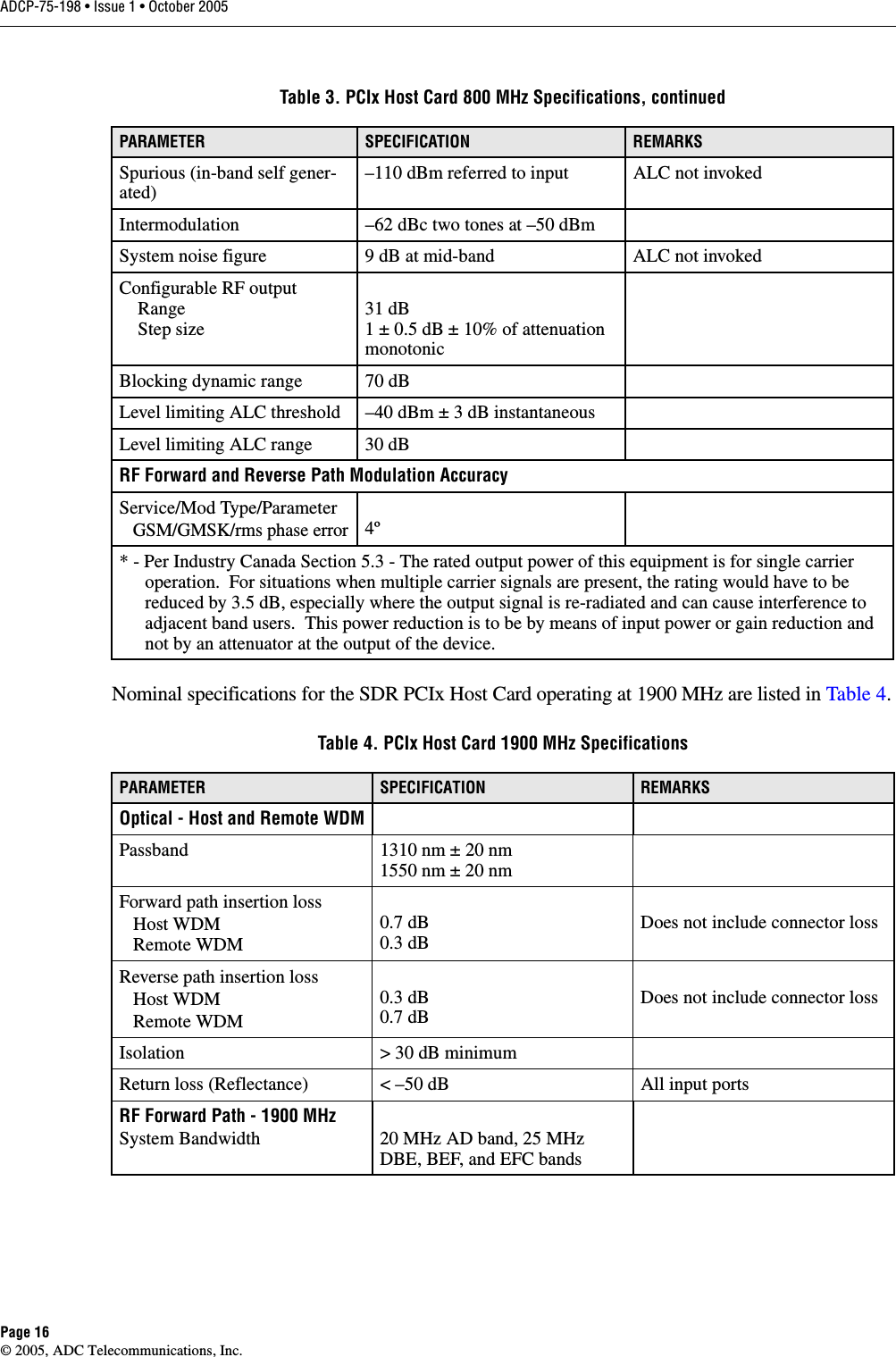ADCP-75-198 • Issue 1 • October 2005Page 16© 2005, ADC Telecommunications, Inc.Nominal specifications for the SDR PCIx Host Card operating at 1900 MHz are listed in Table 4.Spurious (in-band self gener-ated)–110 dBm referred to input ALC not invokedIntermodulation –62 dBc two tones at –50 dBmSystem noise figure 9 dB at mid-band ALC not invokedConfigurable RF output    Range    Step size31 dB1 ± 0.5 dB ± 10% of attenuation monotonicBlocking dynamic range 70 dBLevel limiting ALC threshold –40 dBm ± 3 dB instantaneousLevel limiting ALC range 30 dBRF Forward and Reverse Path Modulation AccuracyService/Mod Type/ParameterGSM/GMSK/rms phase error4º* - Per Industry Canada Section 5.3 - The rated output power of this equipment is for single carrier operation.  For situations when multiple carrier signals are present, the rating would have to be reduced by 3.5 dB, especially where the output signal is re-radiated and can cause interference to adjacent band users.  This power reduction is to be by means of input power or gain reduction and not by an attenuator at the output of the device.Table 4. PCIx Host Card 1900 MHz SpecificationsPARAMETER SPECIFICATION REMARKSOptical - Host and Remote WDMPassband 1310 nm ± 20 nm1550 nm ± 20 nmForward path insertion loss   Host WDM   Remote WDM0.7 dB0.3 dBDoes not include connector lossReverse path insertion loss   Host WDM   Remote WDM0.3 dB0.7 dBDoes not include connector lossIsolation &gt; 30 dB minimumReturn loss (Reflectance) &lt; –50 dB All input portsRF Forward Path - 1900 MHzSystem Bandwidth 20 MHz AD band, 25 MHzDBE, BEF, and EFC bandsTable 3. PCIx Host Card 800 MHz Specifications, continuedPARAMETER SPECIFICATION REMARKS