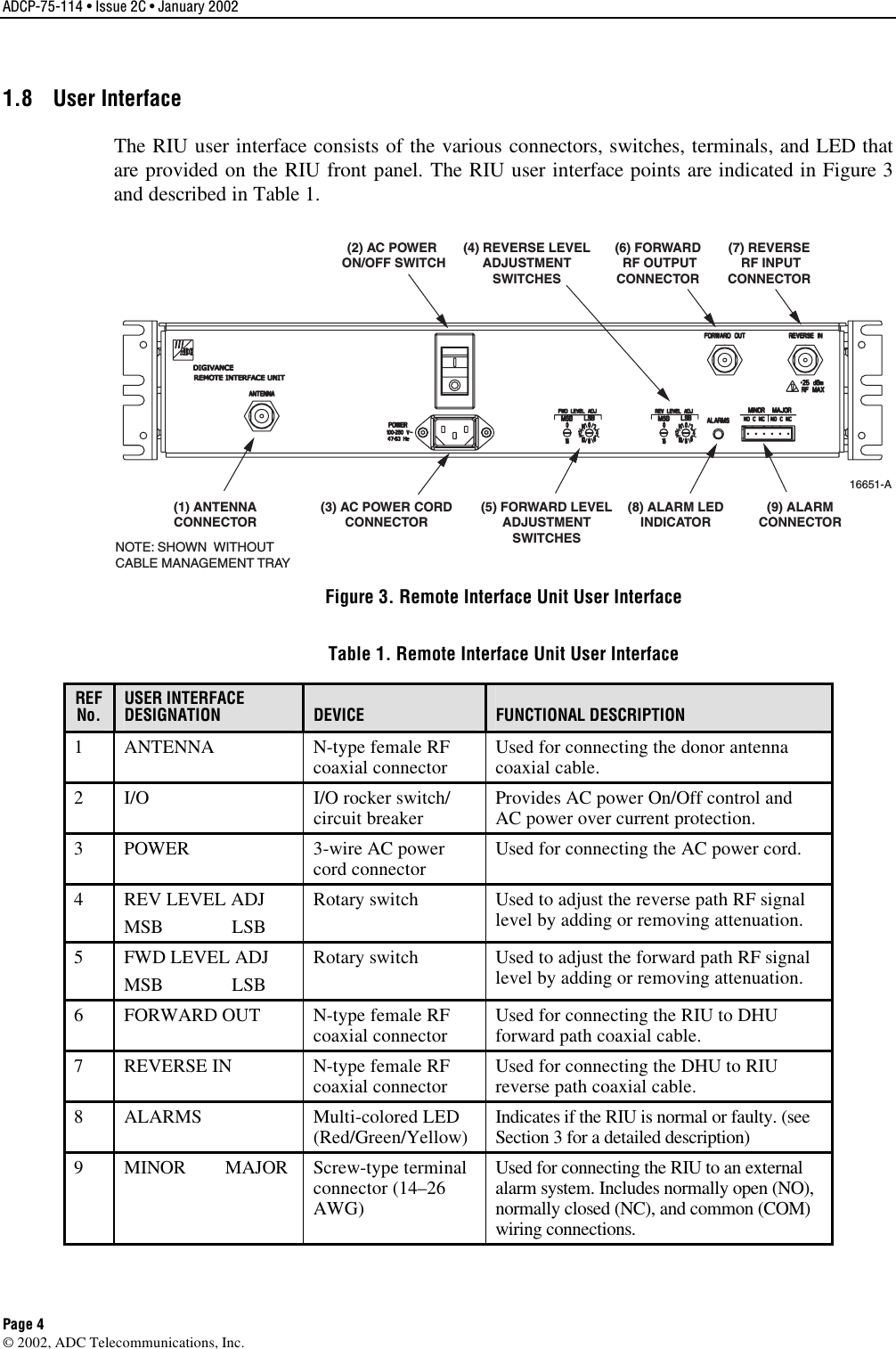 ADCP-75-114 • Issue 2C • January 2002 Page 4 ©2002, ADC Telecommunications, Inc.1.8 User Interface The RIU user interface consists of the various connectors, switches, terminals, and LED thatare provided on the RIU front panel. The RIU user interface points are indicated in Figure 3and described in Table 1.NOTE: SHOWN  WITHOUTCABLE MANAGEMENT TRAY(3) AC POWER CORDCONNECTOR(8) ALARM LEDINDICATOR(9) ALARMCONNECTOR(1) ANTENNACONNECTOR(5) FORWARD LEVELADJUSTMENTSWITCHES(2) AC POWER ON/OFF SWITCH(6) FORWARD RF OUTPUTCONNECTOR(7) REVERSE RF INPUTCONNECTOR(4) REVERSE LEVELADJUSTMENTSWITCHES16651-AFigure 3. Remote Interface Unit User Interface Table 1. Remote Interface Unit User Interface REFNo. USER INTERFACE DESIGNATION  DEVICE  FUNCTIONAL DESCRIPTION 1ANTENNA N-type female RFcoaxial connector Used for connecting the donor antennacoaxial cable.2I/O I/O rocker switch/circuit breaker Provides AC power On/Off control andAC power over current protection.3POWER 3-wire AC powercord connector Used for connecting the AC power cord.4REV LEVEL ADJMSB LSBRotary switch Used to adjust the reverse path RF signallevel by adding or removing attenuation.5FWD LEVEL ADJMSB LSBRotary switch Used to adjust the forward path RF signallevel by adding or removing attenuation.6FORWARD OUT N-type female RFcoaxial connector Used for connecting the RIU to DHUforward path coaxial cable.7REVERSE IN N-type female RFcoaxial connector Used for connecting the DHU to RIUreverse path coaxial cable.8ALARMS Multi-colored LED(Red/Green/Yellow) Indicates if the RIU is normal or faulty. (seeSection 3for adetailed description)9MINOR MAJOR Screw-type terminalconnector (14–26AWG)Used for connecting the RIU to an externalalarm system. Includes normally open (NO),normally closed (NC), and common (COM)wiring connections.