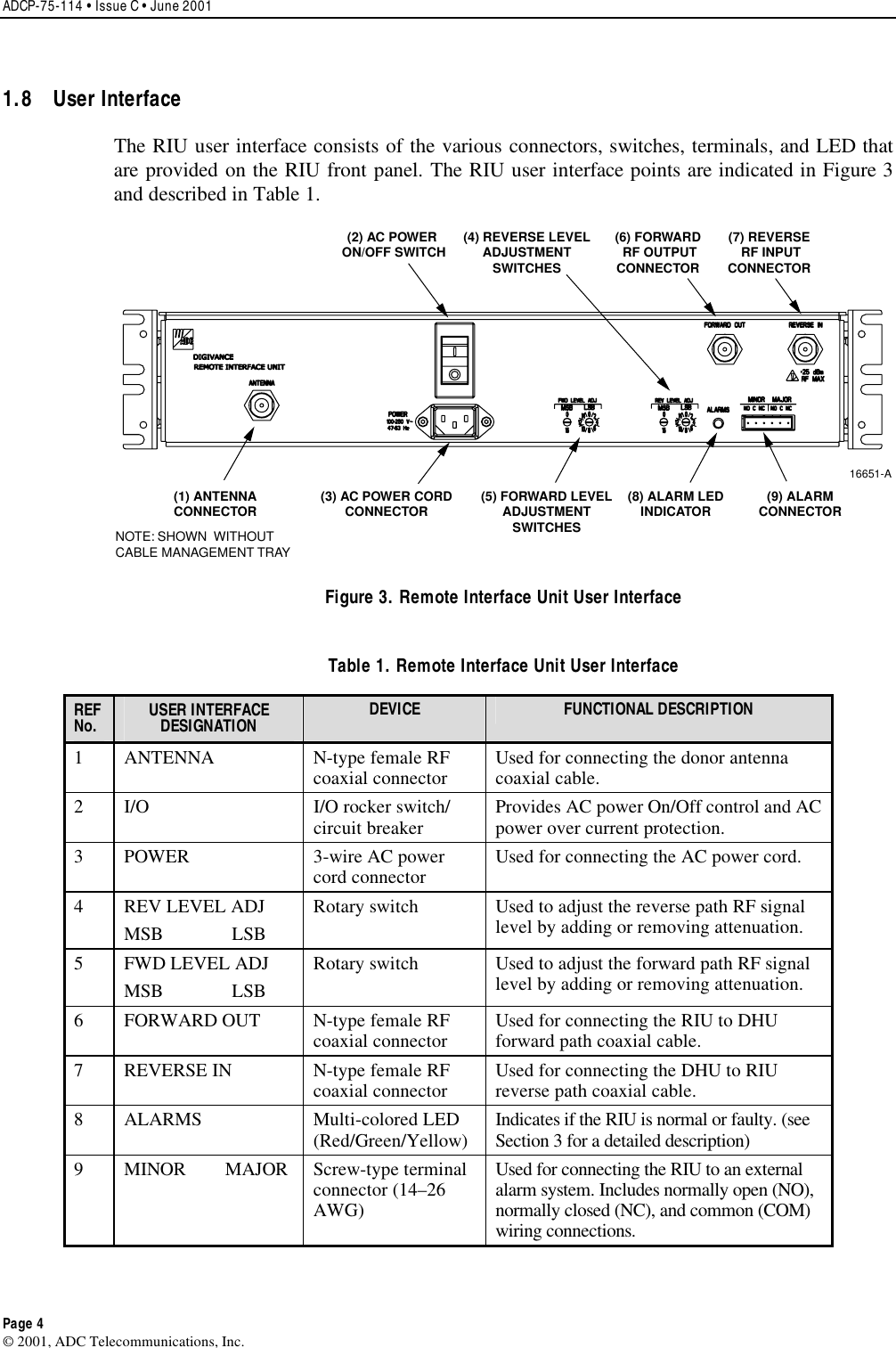 ADCP-75-114 • Issue C • June 2001 Page 4 ©2001, ADC Telecommunications, Inc.1.8 User Interface The RIU user interface consists of the various connectors, switches, terminals, and LED thatare provided on the RIU front panel. The RIU user interface points are indicated in Figure 3and described in Table 1.NOTE: SHOWN  WITHOUTCABLE MANAGEMENT TRAY(3) AC POWER CORDCONNECTOR (8) ALARM LEDINDICATOR (9) ALARMCONNECTOR(1) ANTENNACONNECTOR (5) FORWARD LEVELADJUSTMENTSWITCHES(2) AC POWER ON/OFF SWITCH (6) FORWARD RF OUTPUTCONNECTOR(7) REVERSE RF INPUTCONNECTOR(4) REVERSE LEVELADJUSTMENTSWITCHES16651-AFigure 3. Remote Interface Unit User Interface Table 1. Remote Interface Unit User Interface REFNo.  USER INTERFACE DESIGNATION  DEVICE  FUNCTIONAL DESCRIPTION 1ANTENNA N-type female RFcoaxial connector Used for connecting the donor antennacoaxial cable.2I/O I/O rocker switch/circuit breaker Provides AC power On/Off control and ACpower over current protection.3POWER 3-wire AC powercord connector Used for connecting the AC power cord.4REV LEVEL ADJMSB LSBRotary switch Used to adjust the reverse path RF signallevel by adding or removing attenuation.5FWD LEVEL ADJMSB LSBRotary switch Used to adjust the forward path RF signallevel by adding or removing attenuation.6FORWARD OUT N-type female RFcoaxial connector Used for connecting the RIU to DHUforward path coaxial cable.7REVERSE IN N-type female RFcoaxial connector Used for connecting the DHU to RIUreverse path coaxial cable.8ALARMS Multi-colored LED(Red/Green/Yellow) Indicates if the RIU is normal or faulty. (seeSection 3for adetailed description)9MINOR MAJOR Screw-type terminalconnector (14–26AWG)Used for connecting the RIU to an externalalarm system. Includes normally open (NO),normally closed (NC), and common (COM)wiring connections.