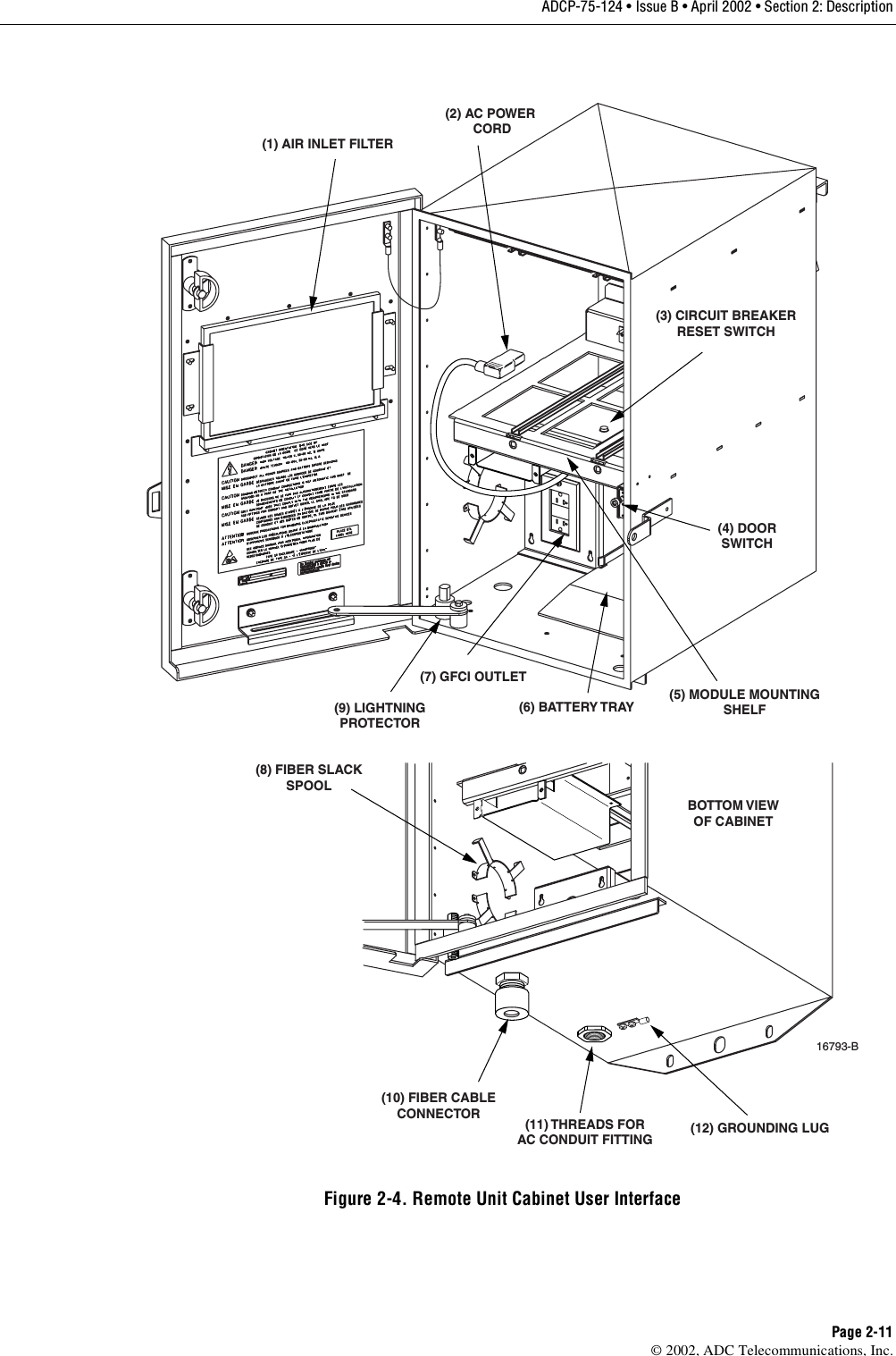 ADCP-75-124 • Issue B • April 2002 • Section 2: DescriptionPage 2-11©2002, ADC Telecommunications, Inc.Figure 2-4. Remote Unit Cabinet User InterfaceBOTTOM VIEWOF CABINET(7) GFCI OUTLET(4) DOORSWITCH(1) AIR INLET FILTER(2) AC POWER CORD(3) CIRCUIT BREAKERRESET SWITCH(5) MODULE MOUNTINGSHELF(6) BATTERY TRAY(8) FIBER SLACKSPOOL(9) LIGHTNINGPROTECTOR(10) FIBER CABLECONNECTOR (11) THREADS FORAC CONDUIT FITTING (12) GROUNDING LUG16793-B