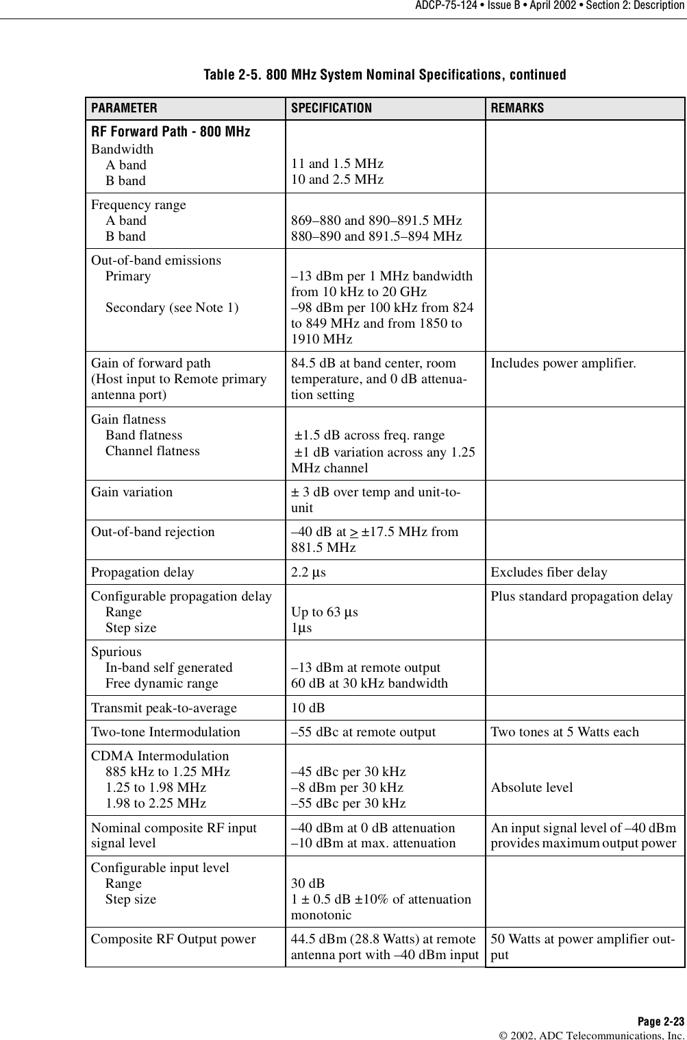 ADCP-75-124 • Issue B • April 2002 • Section 2: DescriptionPage 2-23©2002, ADC Telecommunications, Inc.RF Forward Path - 800 MHzBandwidthAbandBband11 and 1.5 MHz10 and 2.5 MHzFrequency rangeAbandBband 869–880 and 890–891.5 MHz880–890 and 891.5–894 MHzOut-of-band emissionsPrimarySecondary (see Note 1)–13 dBm per 1MHz bandwidthfrom 10 kHz to 20 GHz–98 dBm per 100 kHz from 824to 849 MHz and from 1850 to1910 MHzGain of forward path(Host input to Remote primaryantenna port)84.5 dB at band center, roomtemperature, and 0dB attenua-tion settingIncludes power amplifier.Gain flatnessBand flatnessChannel flatness ±1.5 dB across freq. range±1 dB variation across any 1.25MHz channelGain variation ± 3dB over temp and unit-to-unitOut-of-band rejection –40 dB at &gt;±17.5 MHz from881.5 MHzPropagation delay 2.2 µs Excludes fiber delayConfigurable propagation delayRangeStep size Up to 63 µs1µsPlus standard propagation delaySpuriousIn-band self generatedFree dynamic range –13 dBm at remote output60 dB at 30 kHz bandwidthTransmit peak-to-average 10 dBTwo-tone Intermodulation –55 dBc at remote output Two tones at 5Watts eachCDMA Intermodulation885 kHz to 1.25 MHz1.25 to 1.98 MHz1.98 to 2.25 MHz–45 dBc per 30 kHz–8 dBm per 30 kHz–55 dBc per 30 kHz Absolute levelNominal composite RF inputsignal level –40 dBm at 0dB attenuation–10 dBm at max. attenuation An input signal level of –40 dBmprovides maximumoutput powerConfigurable input levelRangeStep size 30 dB1 ± 0.5 dB ±10% of attenuationmonotonicComposite RF Output power 44.5 dBm (28.8 Watts) at remoteantenna port with –40 dBm input 50 Watts at power amplifier out-putTable 2-5. 800 MHz System Nominal Specifications, continuedPARAMETER SPECIFICATION REMARKS