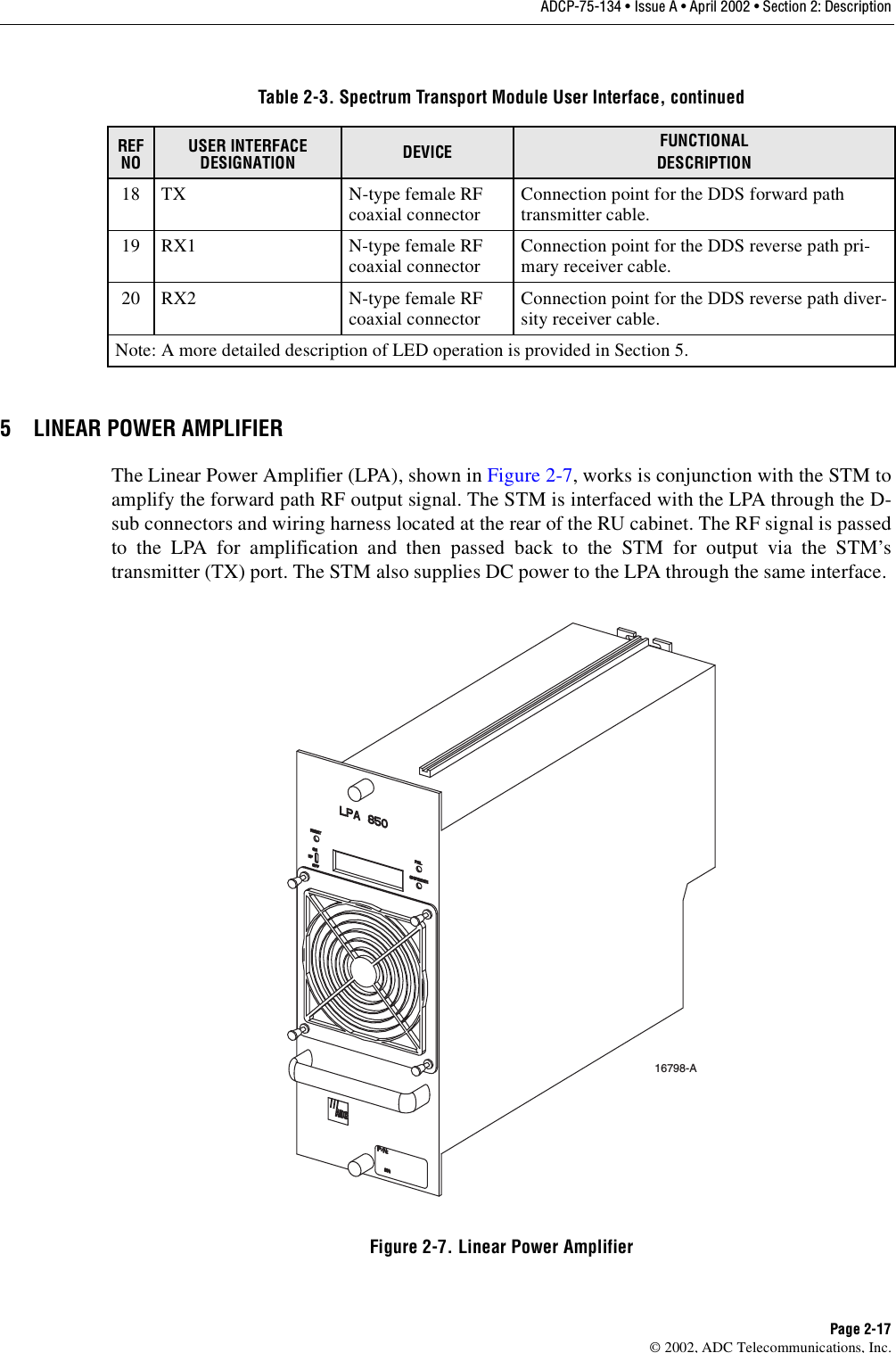 ADCP-75-134 • Issue A • April 2002 • Section 2: DescriptionPage 2-17©2002, ADC Telecommunications, Inc.5 LINEAR POWER AMPLIFIERThe Linear Power Amplifier (LPA), shown in Figure 2-7,works is conjunction with the STM toamplify the forward path RF output signal. The STM is interfaced with the LPA through the D-sub connectors and wiring harness located at the rear of the RU cabinet. The RF signal is passedto the LPA for amplification and then passed back to the STM for output via the STM’stransmitter (TX) port. The STM also supplies DC power to the LPA through the same interface.Figure 2-7. Linear Power Amplifier18 TX N-type female RFcoaxial connector Connection point for the DDS forward pathtransmitter cable.19 RX1 N-type female RFcoaxial connector Connection point for the DDS reverse path pri-mary receiver cable.20 RX2 N-type female RFcoaxial connector Connection point for the DDS reverse path diver-sity receiver cable.Note: Amore detailed description of LED operation is provided in Section 5.Table 2-3. Spectrum Transport Module User Interface, continuedREF NOUSER INTERFACE DESIGNATION DEVICE FUNCTIONALDESCRIPTION16798-A