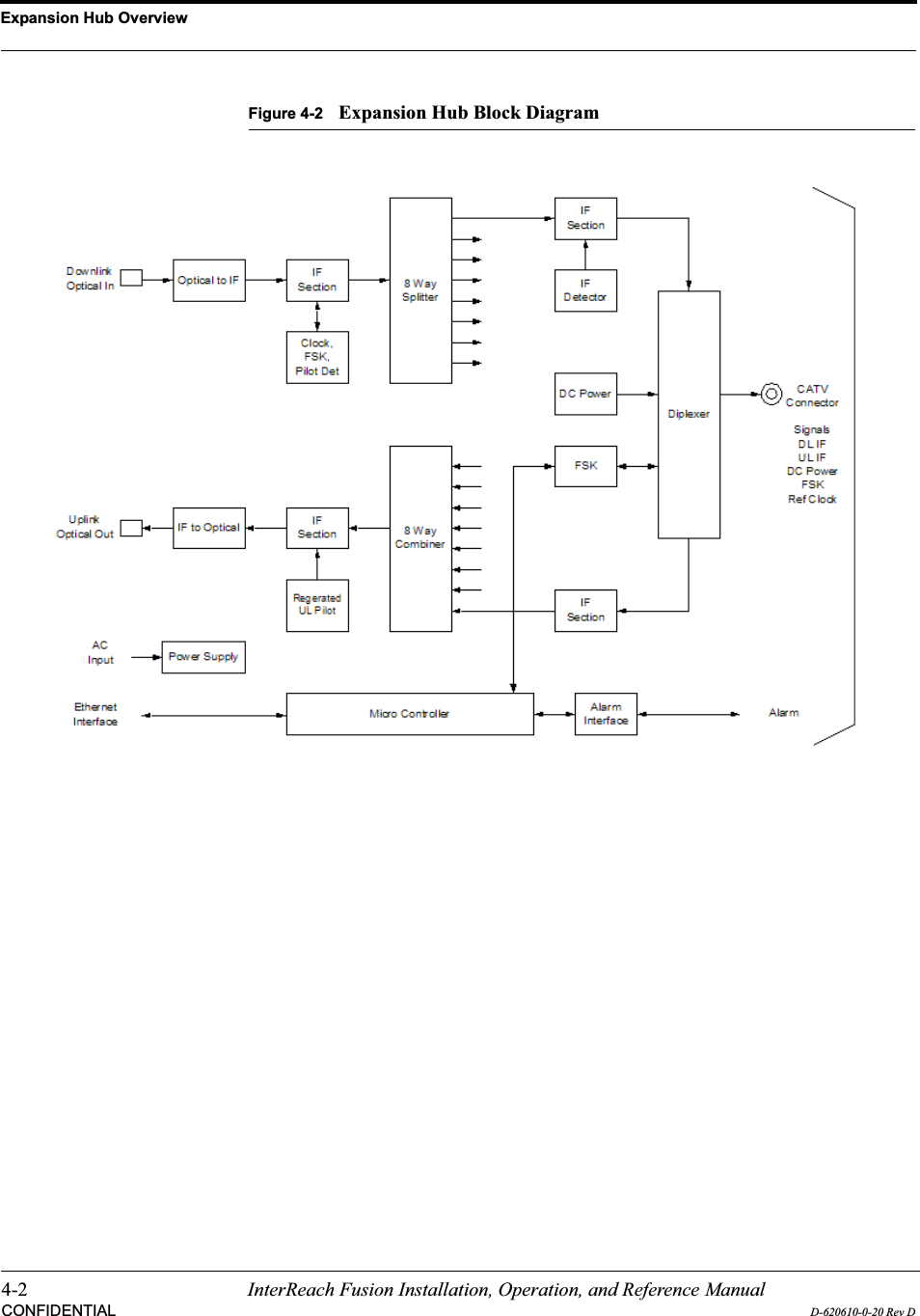 Expansion Hub Overview4-2 InterReach Fusion Installation, Operation, and Reference ManualCONFIDENTIAL D-620610-0-20 Rev DFigure 4-2 Expansion Hub Block Diagram
