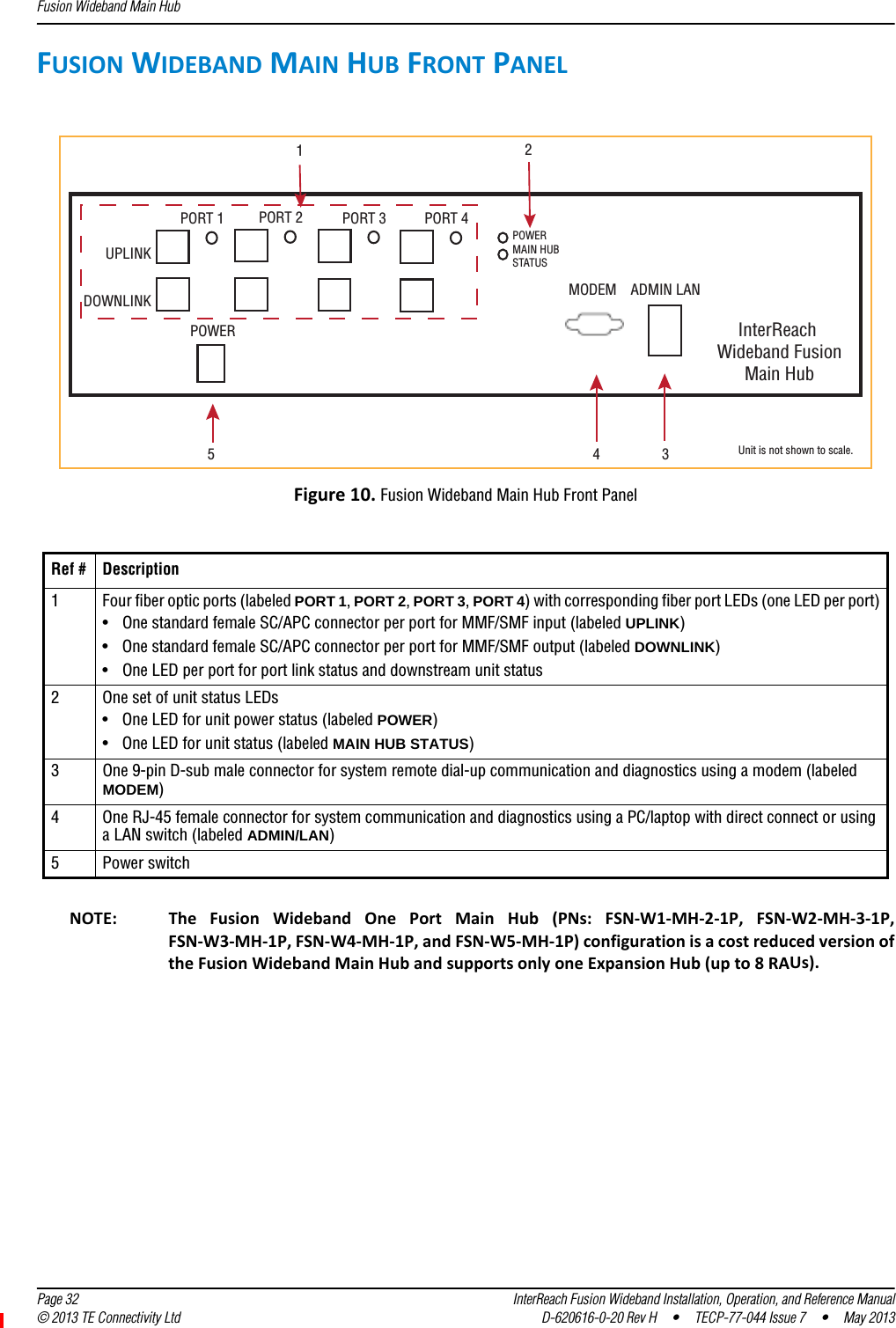 Fusion Wideband Main Hub  Page 32 InterReach Fusion Wideband Installation, Operation, and Reference Manual© 2013 TE Connectivity Ltd D-620616-0-20 Rev H  •  TECP-77-044 Issue 7  •  May 2013FUSIONWIDEBANDMAINHUBFRONTPANELFigure10.Fusion Wideband Main Hub Front PanelNOTE: TheFusionWidebandOnePortMainHub(PNs:FSN‐W1‐MH‐2‐1P,FSN‐W2‐MH‐3‐1P,FSN‐W3‐MH‐1P,FSN‐W4‐MH‐1P,andFSN‐W5‐MH‐1P)configurationisacostreducedversionoftheFusionWidebandMainHubandsupportsonlyoneExpansionHub(upto8RAUs).Ref # Description1Four fiber optic ports (labeled PORT 1, PORT 2, PORT 3, PORT 4) with corresponding fiber port LEDs (one LED per port)• One standard female SC/APC connector per port for MMF/SMF input (labeled UPLINK)• One standard female SC/APC connector per port for MMF/SMF output (labeled DOWNLINK)• One LED per port for port link status and downstream unit status 2One set of unit status LEDs• One LED for unit power status (labeled POWER)• One LED for unit status (labeled MAIN HUB STATUS)3One 9-pin D-sub male connector for system remote dial-up communication and diagnostics using a modem (labeled MODEM)4One RJ-45 female connector for system communication and diagnostics using a PC/laptop with direct connect or using a LAN switch (labeled ADMIN/LAN)5Power switchPOWERMAIN HUBSTATUSUPLINKDOWNLINKPORT 1 PORT 2 PORT 3 PORT 4POWER InterReach Wideband FusionMain HubADMIN LANMODEM12345 Unit is not shown to scale.