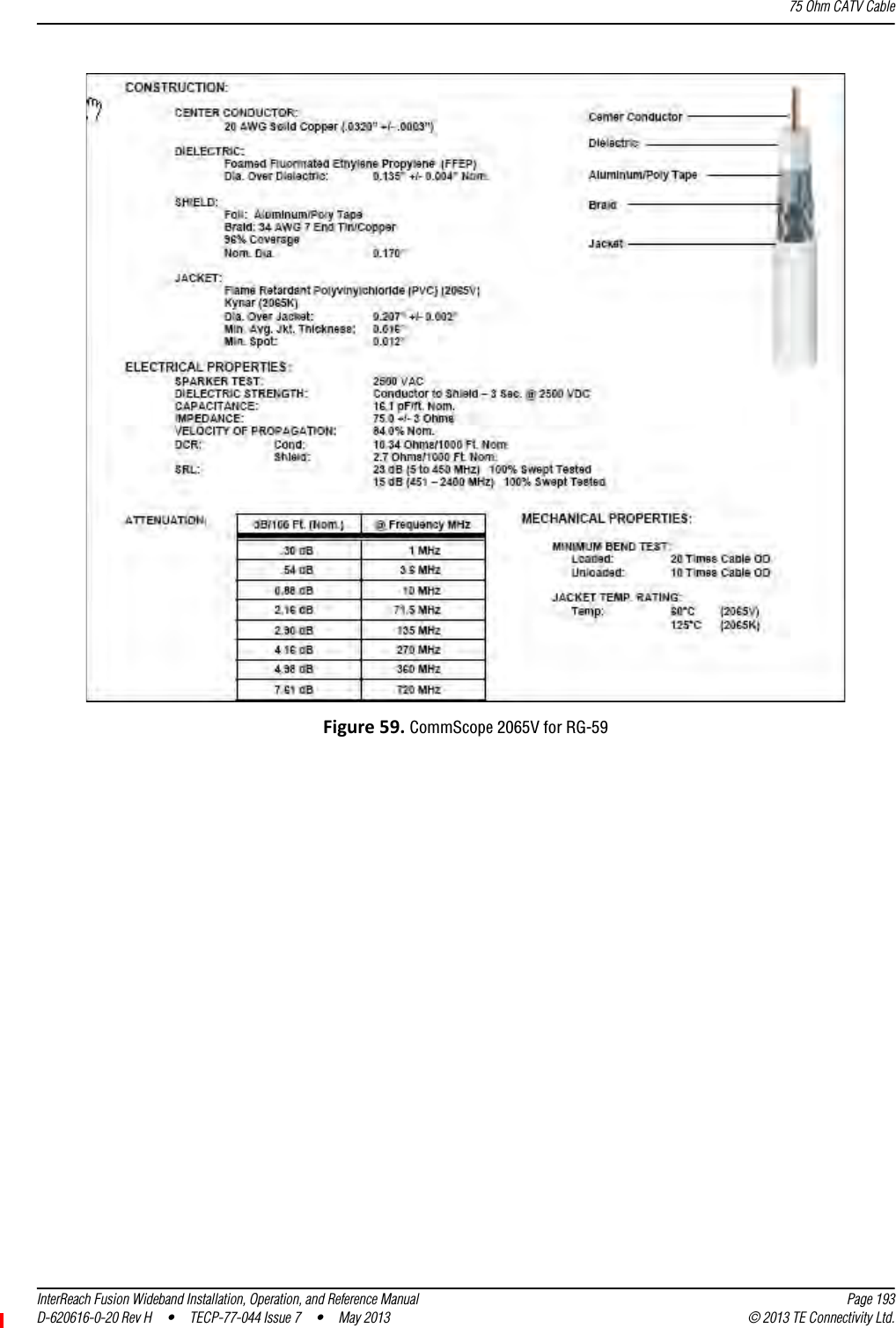 75 Ohm CATV CableInterReach Fusion Wideband Installation, Operation, and Reference Manual Page 193D-620616-0-20 Rev H • TECP-77-044 Issue 7  •  May 2013 © 2013 TE Connectivity Ltd.Figure59.CommScope 2065V for RG-59