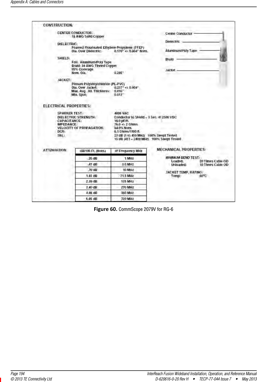 Appendix A: Cables and Connectors  Page 194 InterReach Fusion Wideband Installation, Operation, and Reference Manual© 2013 TE Connectivity Ltd D-620616-0-20 Rev H  •  TECP-77-044 Issue 7  •  May 2013Figure60.CommScope 2079V for RG-6