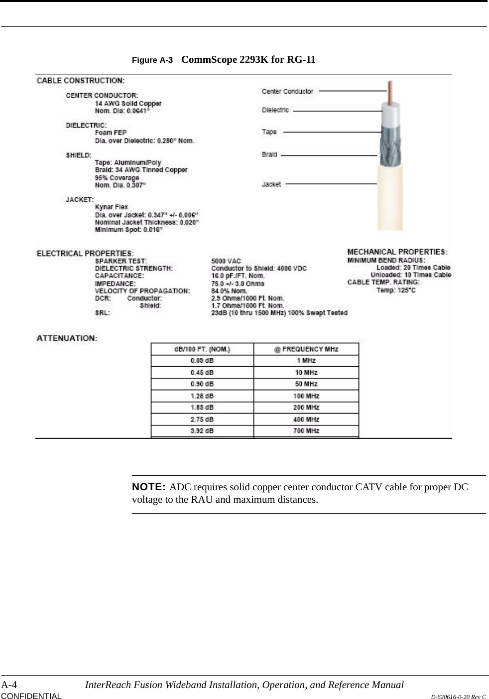 A-4 InterReach Fusion Wideband Installation, Operation, and Reference ManualCONFIDENTIAL D-620616-0-20 Rev CFigure A-3 CommScope 2293K for RG-11NOTE: ADC requires solid copper center conductor CATV cable for proper DC voltage to the RAU and maximum distances.