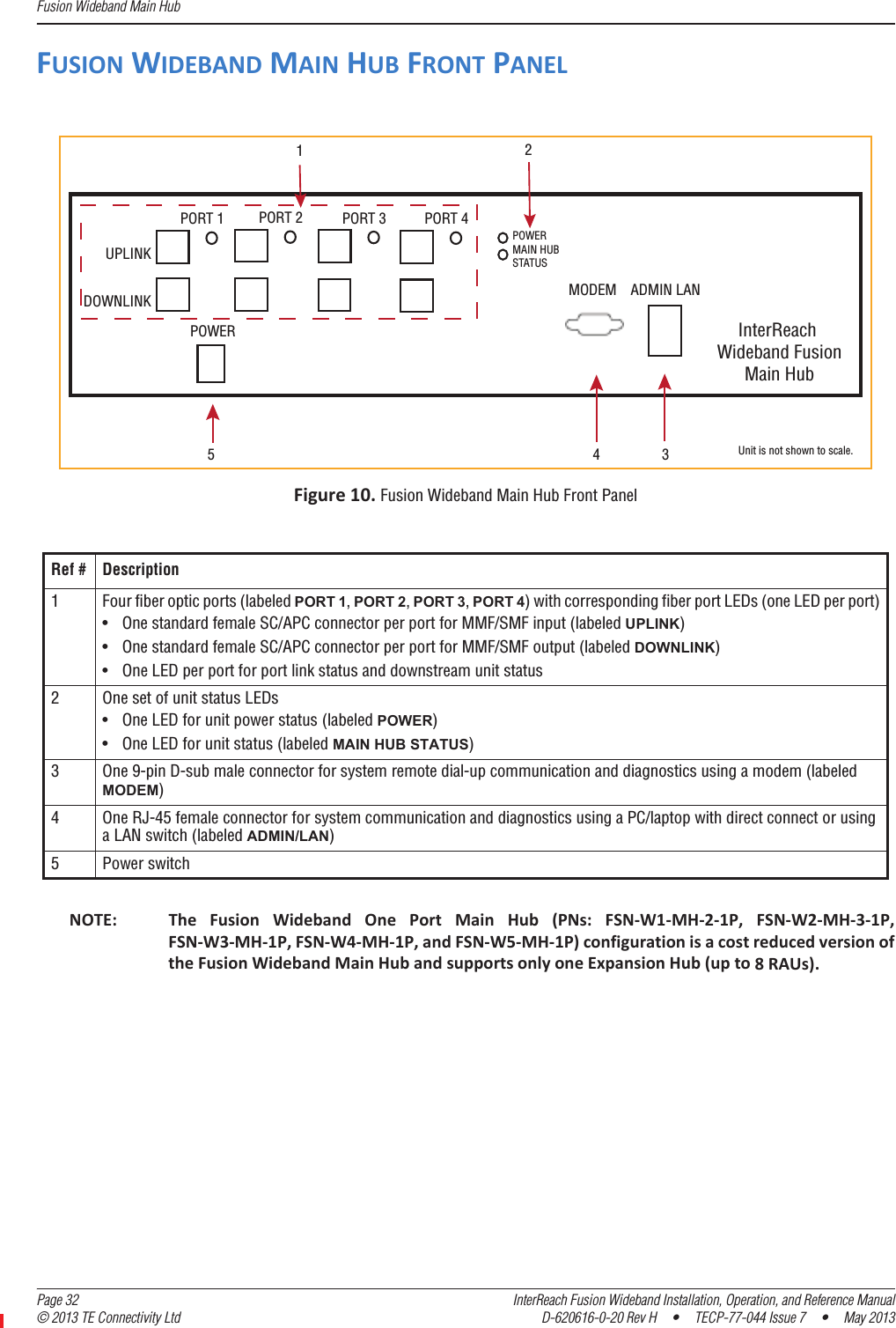 Fusion Wideband Main Hub  Page 32 InterReach Fusion Wideband Installation, Operation, and Reference Manual© 2013 TE Connectivity Ltd D-620616-0-20 Rev H  •  TECP-77-044 Issue 7  •  May 2013FUSIONWIDEBANDMAINHUBFRONTPANELFigure10.Fusion Wideband Main Hub Front PanelNOTE: TheFusionWidebandOnePortMainHub(PNs:FSNͲW1ͲMHͲ2Ͳ1P,FSNͲW2ͲMHͲ3Ͳ1P,FSNͲW3ͲMHͲ1P,FSNͲW4ͲMHͲ1P,andFSNͲW5ͲMHͲ1P)configurationisacostreducedversionoftheFusionWidebandMainHubandsupportsonlyoneExpansionHub(upto8RAUs).Ref # Description1 Four fiber optic ports (labeled PORT 1, PORT 2, PORT 3, PORT 4) with corresponding fiber port LEDs (one LED per port)• One standard female SC/APC connector per port for MMF/SMF input (labeled UPLINK)• One standard female SC/APC connector per port for MMF/SMF output (labeled DOWNLINK)• One LED per port for port link status and downstream unit status 2 One set of unit status LEDs• One LED for unit power status (labeled POWER)• One LED for unit status (labeled MAIN HUB STATUS)3 One 9-pin D-sub male connector for system remote dial-up communication and diagnostics using a modem (labeled MODEM)4 One RJ-45 female connector for system communication and diagnostics using a PC/laptop with direct connect or using a LAN switch (labeled ADMIN/LAN)5 Power switchPOWERMAIN HUBSTATUSUPLINKDOWNLINKPORT 1 PORT 2 PORT 3 PORT 4POWER InterReach Wideband FusionMain HubADMIN LANMODEM12345 Unit is not shown to scale.