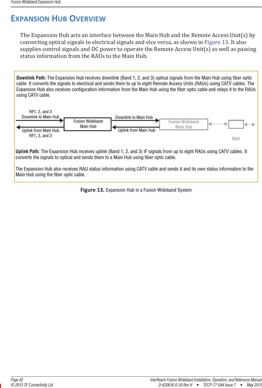 Fusion Wideband Expansion Hub  Page 42 InterReach Fusion Wideband Installation, Operation, and Reference Manual© 2013 TE Connectivity Ltd D-620616-0-20 Rev H  •  TECP-77-044 Issue 7  •  May 2013EXPANSIONHUBOVERVIEWȋȌǡͳ͵ǤȋȌǤFigure13.Expansion Hub in a Fusion Wideband SystemDownlink Path: The Expansion Hub receives downlink (Band 1, 2, and 3) optical signals from the Main Hub using fiber optic cable. It converts the signals to electrical and sends them to up to eight Remote Access Units (RAUs) using CATV cables. The Expansion Hub also receives configuration information from the Main Hub using the fiber optic cable and relays it to the RAUs using CATV cable.Uplink Path: The Expansion Hub receives uplink (Band 1, 2, and 3) IF signals from up to eight RAUs using CATV cables. It converts the signals to optical and sends them to a Main Hub using fiber optic cable.The Expansion Hub also receives RAU status information using CATV cable and sends it and its own status information to the Main Hub using the fiber optic cable.RF1, 2, and 3Downlink to Main HubUplink from Main HubRF1, 2, and 3Downlink to Main HubUplink from Main HubFusion WidebandMain HubFusion WidebandMain HubRAU