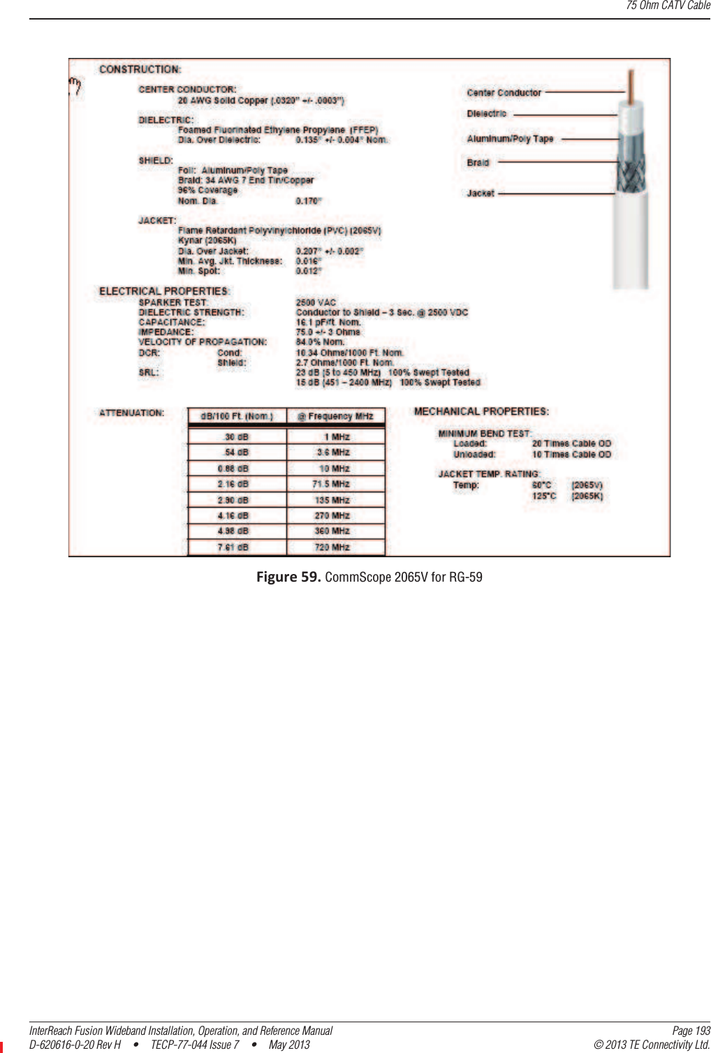 75 Ohm CATV CableInterReach Fusion Wideband Installation, Operation, and Reference Manual Page 193D-620616-0-20 Rev H  •  TECP-77-044 Issue 7  •  May 2013 © 2013 TE Connectivity Ltd.Figure59.CommScope 2065V for RG-59