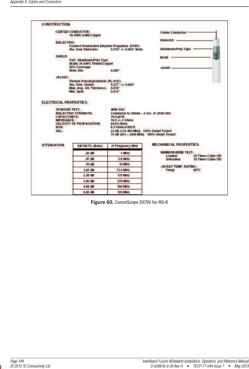 Appendix A: Cables and Connectors  Page 194 InterReach Fusion Wideband Installation, Operation, and Reference Manual© 2013 TE Connectivity Ltd D-620616-0-20 Rev H  •  TECP-77-044 Issue 7  •  May 2013Figure60.CommScope 2079V for RG-6