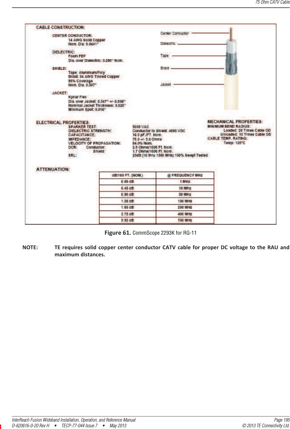75 Ohm CATV CableInterReach Fusion Wideband Installation, Operation, and Reference Manual Page 195D-620616-0-20 Rev H  •  TECP-77-044 Issue 7  •  May 2013 © 2013 TE Connectivity Ltd.Figure61.CommScope 2293K for RG-11NOTE: TErequiressolidcoppercenterconductorCATVcableforproperDCvoltagetotheRAUandmaximumdistances.