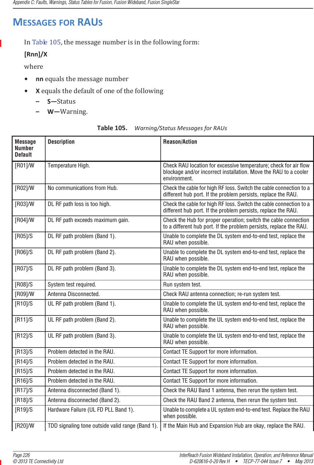 Appendix C: Faults, Warnings, Status Tables for Fusion, Fusion Wideband, Fusion SingleStar  Page 226 InterReach Fusion Wideband Installation, Operation, and Reference Manual© 2013 TE Connectivity Ltd D-620616-0-20 Rev H  •  TECP-77-044 Issue 7  •  May 2013MESSAGESFORRAUSͳͲͷǡǣ[Rnn]/X• nn• X– S—– W—ǤTable105.Warning/StatusMessagesforRAUsMessage NumberDefaultDescription Reason/Action[R01]/W Temperature High. Check RAU location for excessive temperature; check for air flow blockage and/or incorrect installation. Move the RAU to a cooler environment.[R02]/W No communications from Hub. Check the cable for high RF loss. Switch the cable connection to a different hub port. If the problem persists, replace the RAU.[R03]/W DL RF path loss is too high. Check the cable for high RF loss. Switch the cable connection to a different hub port. If the problem persists, replace the RAU.[R04]/W DL RF path exceeds maximum gain. Check the Hub for proper operation; switch the cable connection to a different hub port. If the problem persists, replace the RAU.[R05]/S DL RF path problem (Band 1). Unable to complete the DL system end-to-end test, replace the RAU when possible.[R06]/S DL RF path problem (Band 2). Unable to complete the DL system end-to-end test, replace the RAU when possible.[R07]/S DL RF path problem (Band 3). Unable to complete the DL system end-to-end test, replace the RAU when possible.[R08]/S System test required. Run system test.[R09]/W Antenna Disconnected. Check RAU antenna connection; re-run system test.[R10]/S UL RF path problem (Band 1). Unable to complete the UL system end-to-end test, replace the RAU when possible.[R11]/S UL RF path problem (Band 2). Unable to complete the UL system end-to-end test, replace the RAU when possible.[R12]/S UL RF path problem (Band 3). Unable to complete the UL system end-to-end test, replace the RAU when possible.[R13]/S Problem detected in the RAU. Contact TE Support for more information.[R14]/S Problem detected in the RAU. Contact TE Support for more information.[R15]/S Problem detected in the RAU. Contact TE Support for more information.[R16]/S Problem detected in the RAU. Contact TE Support for more information.[R17]/S Antenna disconnected (Band 1). Check the RAU Band 1 antenna, then rerun the system test.[R18]/S Antenna disconnected (Band 2). Check the RAU Band 2 antenna, then rerun the system test.[R19]/S Hardware Failure (UL FD PLL Band 1). Unable to complete a UL system end-to-end test. Replace the RAU when possible.[R20]/W TDD signaling tone outside valid range (Band 1). If the Main Hub and Expansion Hub are okay, replace the RAU.