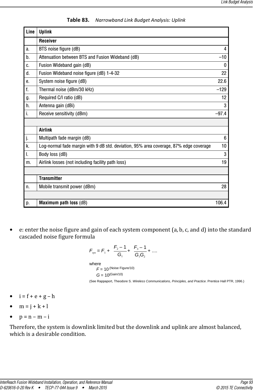 Link Budget AnalysisInterReach Fusion Wideband Installation, Operation, and Reference Manual Page 93D-620616-0-20 Rev K  •  TECP-77-044 Issue 9  •  March 2015 © 2015 TE Connectivity•e: enter the noise figure and gain of each system component (a, b, c, and d) into the standard cascaded noise figure formula•i = f + e + g – h•m = j + k + l•p = n – m – iTherefore, the system is downlink limited but the downlink and uplink are almost balanced, which is a desirable condition.Table 83. Narrowband Link Budget Analysis: UplinkLine UplinkReceiver a. BTS noise figure (dB) 4b. Attenuation between BTS and Fusion Wideband (dB) –10c. Fusion Wideband gain (dB) 0d. Fusion Wideband noise figure (dB) 1-4-32 22e. System noise figure (dB) 22.6f. Thermal noise (dBm/30 kHz) –129g. Required C/I ratio (dB) 12h. Antenna gain (dBi) 3i. Receive sensitivity (dBm) –97.4Airlink j. Multipath fade margin (dB) 6k. Log-normal fade margin with 9 dB std. deviation, 95% area coverage, 87% edge coverage 10l. Body loss (dB) 3m. Airlink losses (not including facility path loss) 19Transmitter n. Mobile transmit power (dBm) 28p. Maximum path loss (dB) 106.4Fsys = F1 + + + ....F2 – 1G1F3 – 1G1G2whereF = 10(See Rappaport, Theodore S. Wireless Communications, Principles, and Practice. Prentice Hall PTR, 1996.)(Noise Figure/10)G = 10(Gain/10)