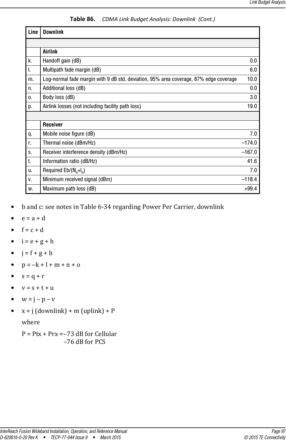 Link Budget AnalysisInterReach Fusion Wideband Installation, Operation, and Reference Manual Page 97D-620616-0-20 Rev K  •  TECP-77-044 Issue 9  •  March 2015 © 2015 TE Connectivity•b and c: see notes in Table 6-34 regarding Power Per Carrier, downlink•e = a + d•f = c + d•i = e + g + h•j = f + g + h•p = –k + l + m + n + o•s = q + r•v = s + t + u•w = j – p – v•x = j (downlink) + m (uplink) + PwhereP = Ptx + Prx =–73 dB for Cellular –76 dB for PCSAirlink k. Handoff gain (dB) 0.0l. Multipath fade margin (dB) 6.0m. Log-normal fade margin with 9 dB std. deviation, 95% area coverage, 87% edge coverage 10.0n. Additional loss (dB) 0.0o. Body loss (dB) 3.0p. Airlink losses (not including facility path loss) 19.0Receiver q. Mobile noise figure (dB) 7.0r. Thermal noise (dBm/Hz) –174.0s. Receiver interference density (dBm/Hz) –167.0t. Information ratio (dB/Hz) 41.6u. Required Eb/(No+lo)7.0v. Minimum received signal (dBm) –118.4w. Maximum path loss (dB) +99.4Table 86.  CDMA Link Budget Analysis: Downlink  (Cont.)Line Downlink
