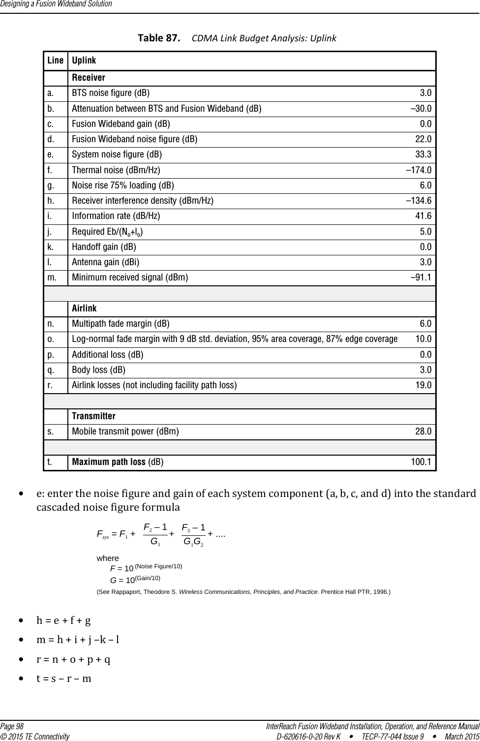 Designing a Fusion Wideband Solution  Page 98 InterReach Fusion Wideband Installation, Operation, and Reference Manual© 2015 TE Connectivity D-620616-0-20 Rev K  •  TECP-77-044 Issue 9  •  March 2015•e: enter the noise figure and gain of each system component (a, b, c, and d) into the standard cascaded noise figure formula•h = e + f + g•m = h + i + j –k – l•r = n + o + p + q•t = s – r – mTable 87. CDMA Link Budget Analysis: Uplink  Line UplinkReceiver a. BTS noise figure (dB) 3.0b. Attenuation between BTS and Fusion Wideband (dB) –30.0c. Fusion Wideband gain (dB) 0.0d. Fusion Wideband noise figure (dB) 22.0e. System noise figure (dB) 33.3f. Thermal noise (dBm/Hz) –174.0g. Noise rise 75% loading (dB) 6.0h. Receiver interference density (dBm/Hz) –134.6i. Information rate (dB/Hz) 41.6j. Required Eb/(No+lo)5.0k. Handoff gain (dB) 0.0l. Antenna gain (dBi) 3.0m. Minimum received signal (dBm) –91.1Airlink n. Multipath fade margin (dB) 6.0o. Log-normal fade margin with 9 dB std. deviation, 95% area coverage, 87% edge coverage 10.0p. Additional loss (dB) 0.0q. Body loss (dB) 3.0r. Airlink losses (not including facility path loss) 19.0Transmitter s. Mobile transmit power (dBm) 28.0t. Maximum path loss (dB) 100.1Fsys = F1 + + + ....F2 – 1G1F3 – 1G1G2whereF = 10(See Rappaport, Theodore S. Wireless Communications, Principles, and Practice. Prentice Hall PTR, 1996.)(Noise Figure/10)G = 10(Gain/10)