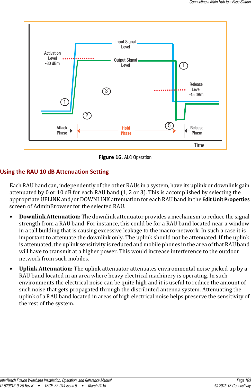 Connecting a Main Hub to a Base StationInterReach Fusion Wideband Installation, Operation, and Reference Manual Page 103D-620616-0-20 Rev K  •  TECP-77-044 Issue 9  •  March 2015 © 2015 TE ConnectivityFigure 16. ALC OperationUsing the RAU 10 dB Attenuation SettingEach RAU band can, independently of the other RAUs in a system, have its uplink or downlink gain attenuated by 0 or 10 dB for each RAU band (1, 2 or 3). This is accomplished by selecting the appropriate UPLINK and/or DOWNLINK attenuation for each RAU band in the Edit Unit Properties screen of AdminBrowser for the selected RAU.•Downlink Attenuation: The downlink attenuator provides a mechanism to reduce the signal strength from a RAU band. For instance, this could be for a RAU band located near a window in a tall building that is causing excessive leakage to the macro-network. In such a case it is important to attenuate the downlink only. The uplink should not be attenuated. If the uplink is attenuated, the uplink sensitivity is reduced and mobile phones in the area of that RAU band will have to transmit at a higher power. This would increase interference to the outdoor network from such mobiles.•Uplink Attenuation: The uplink attenuator attenuates environmental noise picked up by a RAU band located in an area where heavy electrical machinery is operating. In such environments the electrical noise can be quite high and it is useful to reduce the amount of such noise that gets propagated through the distributed antenna system. Attenuating the uplink of a RAU band located in areas of high electrical noise helps preserve the sensitivity of the rest of the system.AttackPhaseReleasePhaseHoldPhaseOutput SignalLevelActivationLevel-30 dBmInput SignalLevelReleaseLevel-45 dBmTime11523
