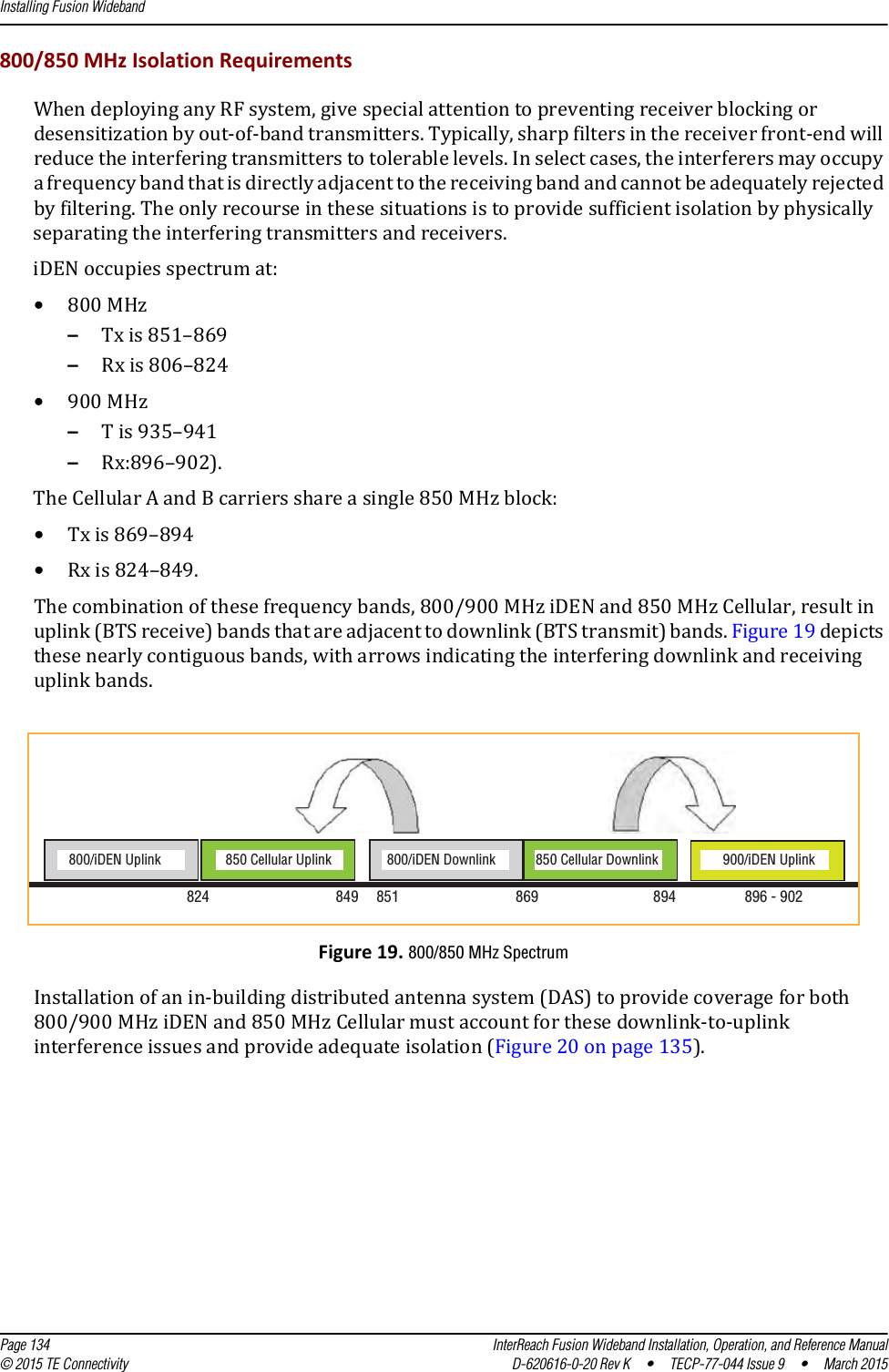 Installing Fusion Wideband  Page 134 InterReach Fusion Wideband Installation, Operation, and Reference Manual© 2015 TE Connectivity D-620616-0-20 Rev K  •  TECP-77-044 Issue 9  •  March 2015800/850 MHz Isolation RequirementsWhen deploying any RF system, give special attention to preventing receiver blocking or desensitization by out-of-band transmitters. Typically, sharp filters in the receiver front-end will reduce the interfering transmitters to tolerable levels. In select cases, the interferers may occupy a frequency band that is directly adjacent to the receiving band and cannot be adequately rejected by filtering. The only recourse in these situations is to provide sufficient isolation by physically separating the interfering transmitters and receivers.iDEN occupies spectrum at:•800 MHz –Tx is 851–869–Rx is 806–824 •900 MHz–T is 935–941–Rx:896–902).The Cellular A and B carriers share a single 850 MHz block:•Tx is 869–894•Rx is 824–849. The combination of these frequency bands, 800/900 MHz iDEN and 850 MHz Cellular, result in uplink (BTS receive) bands that are adjacent to downlink (BTS transmit) bands. Figure 19 depicts these nearly contiguous bands, with arrows indicating the interfering downlink and receiving uplink bands.Figure 19. 800/850 MHz SpectrumInstallation of an in-building distributed antenna system (DAS) to provide coverage for both 800/900 MHz iDEN and 850 MHz Cellular must account for these downlink-to-uplink interference issues and provide adequate isolation (Figure 20 on page 135). 824 849 851 869 894 896 - 902800/iDEN Uplink 850 Cellular Uplink 800/iDEN Downlink 850 Cellular Downlink 900/iDEN Uplink