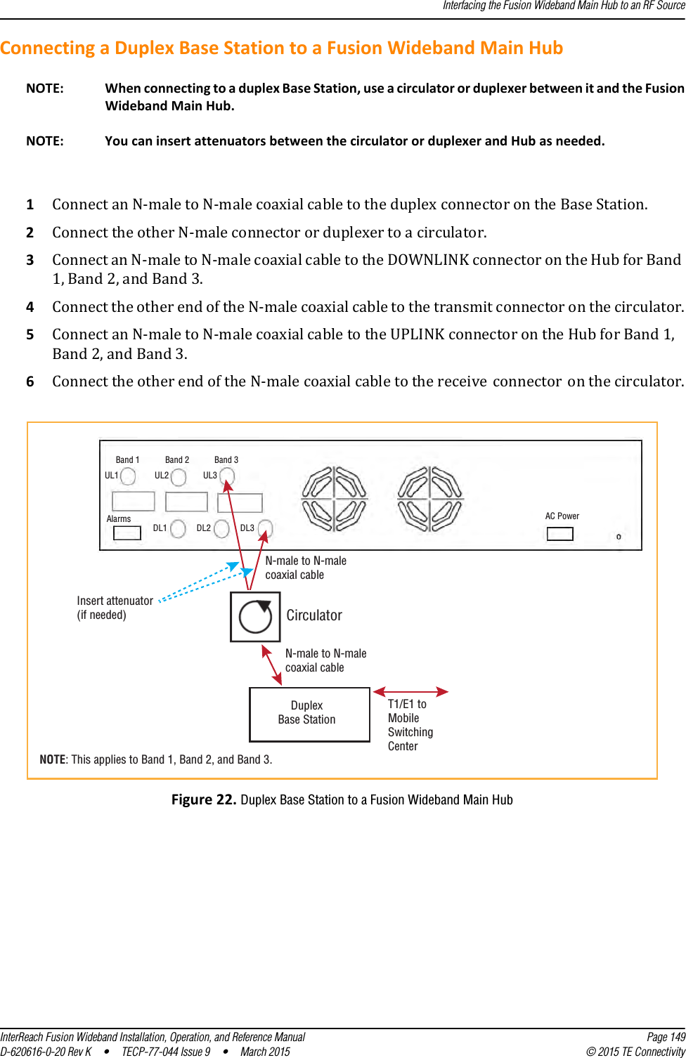 Interfacing the Fusion Wideband Main Hub to an RF SourceInterReach Fusion Wideband Installation, Operation, and Reference Manual Page 149D-620616-0-20 Rev K  •  TECP-77-044 Issue 9  •  March 2015 © 2015 TE ConnectivityConnecting a Duplex Base Station to a Fusion Wideband Main HubNOTE: When connecting to a duplex Base Station, use a circulator or duplexer between it and the Fusion Wideband Main Hub.NOTE: You can insert attenuators between the circulator or duplexer and Hub as needed.1Connect an N-male to N-male coaxial cable to the duplex connector on the Base Station.2Connect the other N-male connector or duplexer to a circulator.3Connect an N-male to N-male coaxial cable to the DOWNLINK connector on the Hub for Band 1, Band 2, and Band 3.4Connect the other end of the N-male coaxial cable to the transmit connector on the circulator.5Connect an N-male to N-male coaxial cable to the UPLINK connector on the Hub for Band 1, Band 2, and Band 3.6Connect the other end of the N-male coaxial cable to the receive connector on the circulator.Figure 22. Duplex Base Station to a Fusion Wideband Main Hub DuplexBase StationBand 1 Band 2 Band 3UL1 UL2 UL3AlarmsDL1 DL2 DL3AC PowerN-male to N-malecoaxial cableT1/E1 toMobileSwitchingCenterInsert attenuator(if needed)NOTE: This applies to Band 1, Band 2, and Band 3.CirculatorN-male to N-malecoaxial cable