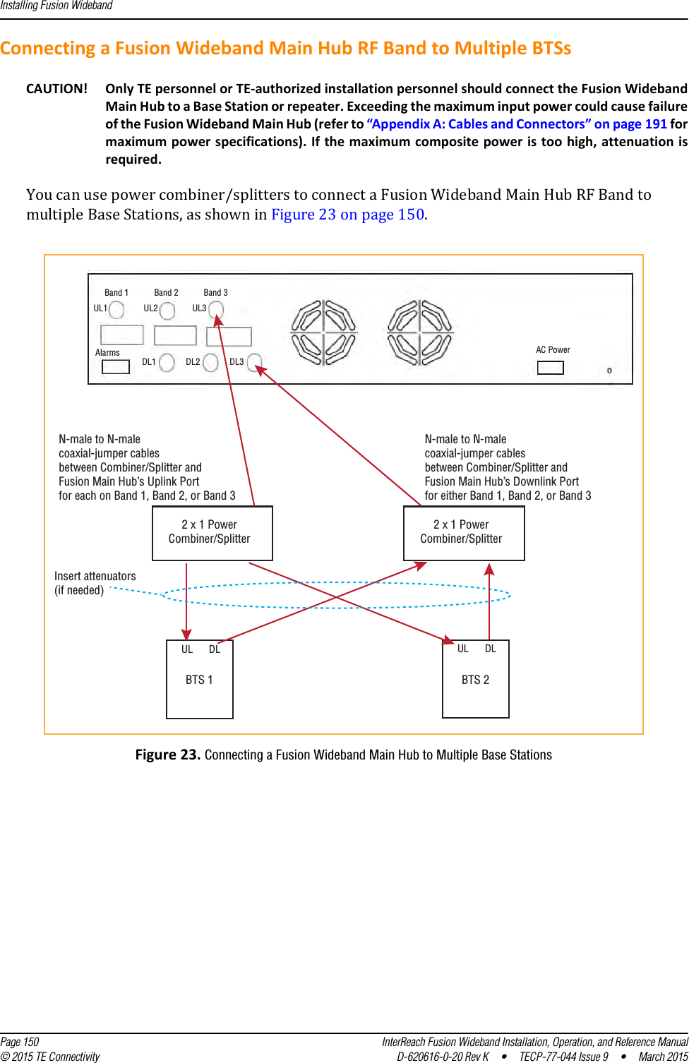 Installing Fusion Wideband  Page 150 InterReach Fusion Wideband Installation, Operation, and Reference Manual© 2015 TE Connectivity D-620616-0-20 Rev K  •  TECP-77-044 Issue 9  •  March 2015Connecting a Fusion Wideband Main Hub RF Band to Multiple BTSsCAUTION! Only TE personnel or TE-authorized installation personnel should connect the Fusion Wideband Main Hub to a Base Station or repeater. Exceeding the maximum input power could cause failure of the Fusion Wideband Main Hub (refer to “Appendix A: Cables and Connectors” on page 191 for maximum power specifications). If the maximum composite power is too high, attenuation is required.You can use power combiner/splitters to connect a Fusion Wideband Main Hub RF Band to multiple Base Stations, as shown in Figure 23 on page 150.Figure 23. Connecting a Fusion Wideband Main Hub to Multiple Base StationsBand 1 Band 2 Band 3UL1 UL2 UL3AlarmsDL1 DL2 DL3AC PowerInsert attenuators(if needed)2 x 1 PowerCombiner/SplitterN-male to N-malecoaxial-jumper cablesbetween Combiner/Splitter andFusion Main Hub’s Uplink Portfor each on Band 1, Band 2, or Band 32 x 1 PowerCombiner/SplitterN-male to N-malecoaxial-jumper cablesbetween Combiner/Splitter andFusion Main Hub’s Downlink Portfor either Band 1, Band 2, or Band 3BTS 1UL DLBTS 2UL DL